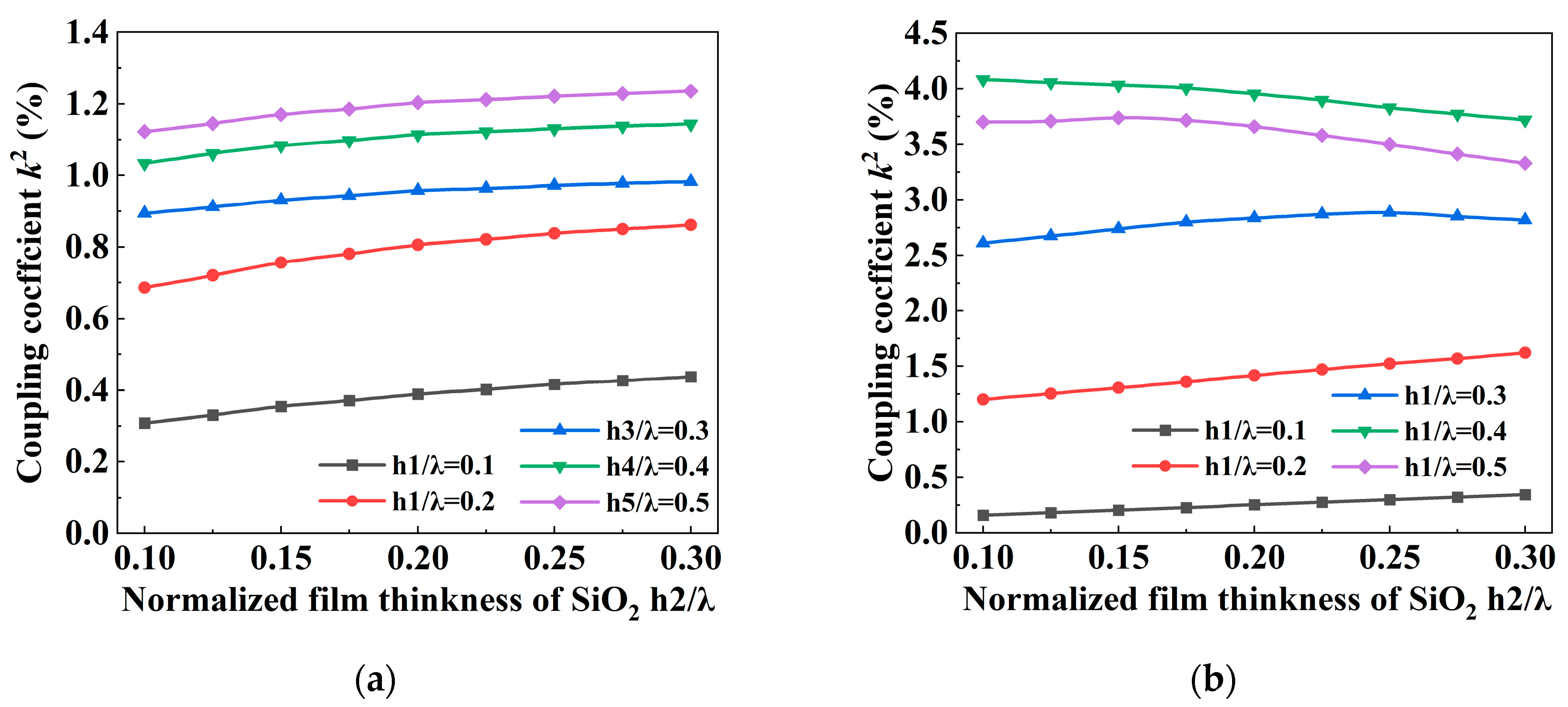 Applsci 14 00874 g003