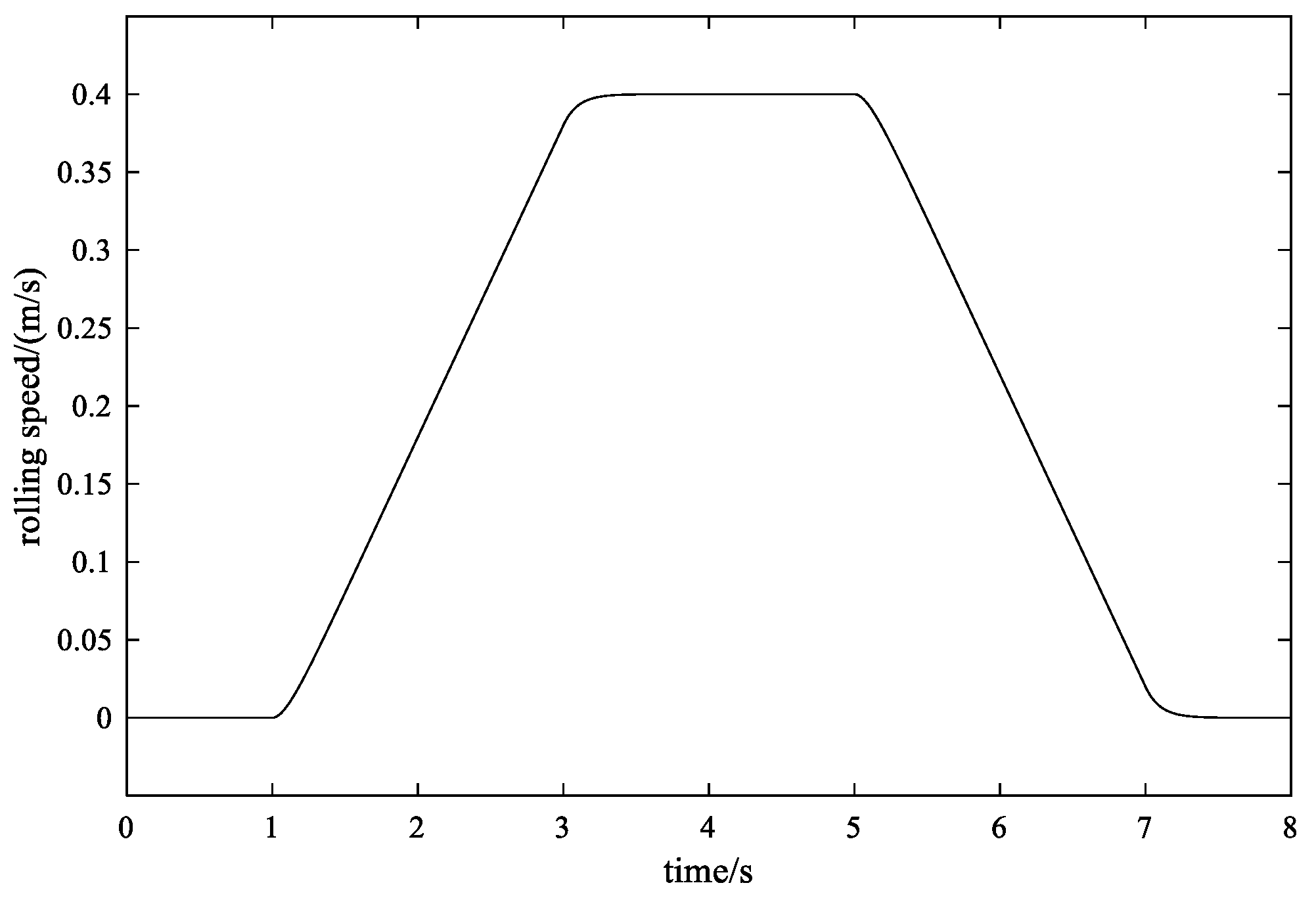 Applsci 14 00877 g008