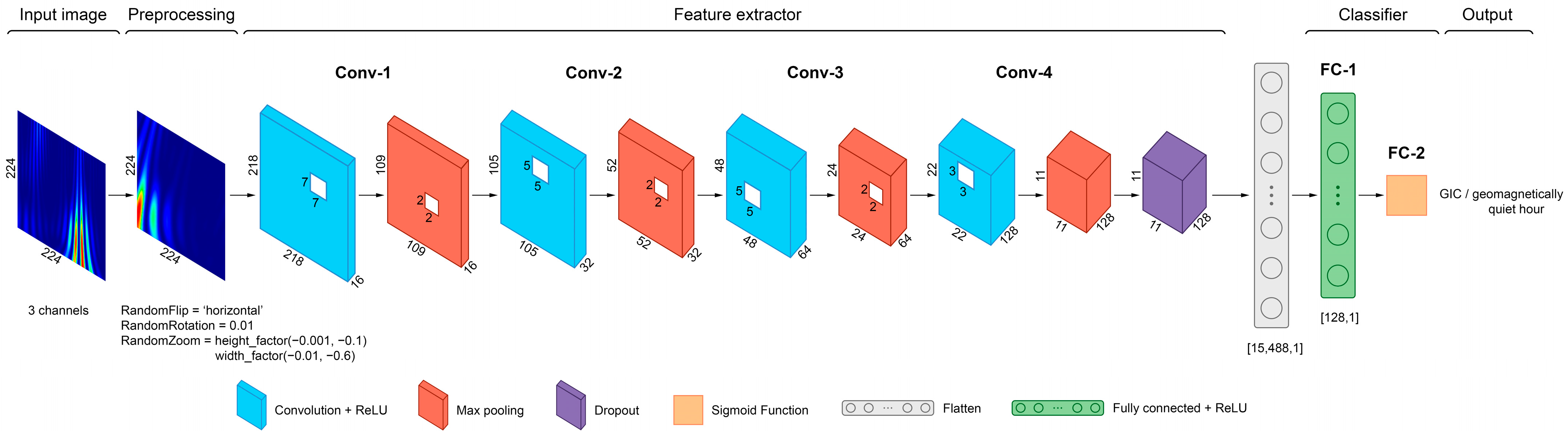 Applied Sciences Free Full Text A Deep Learning Approach for