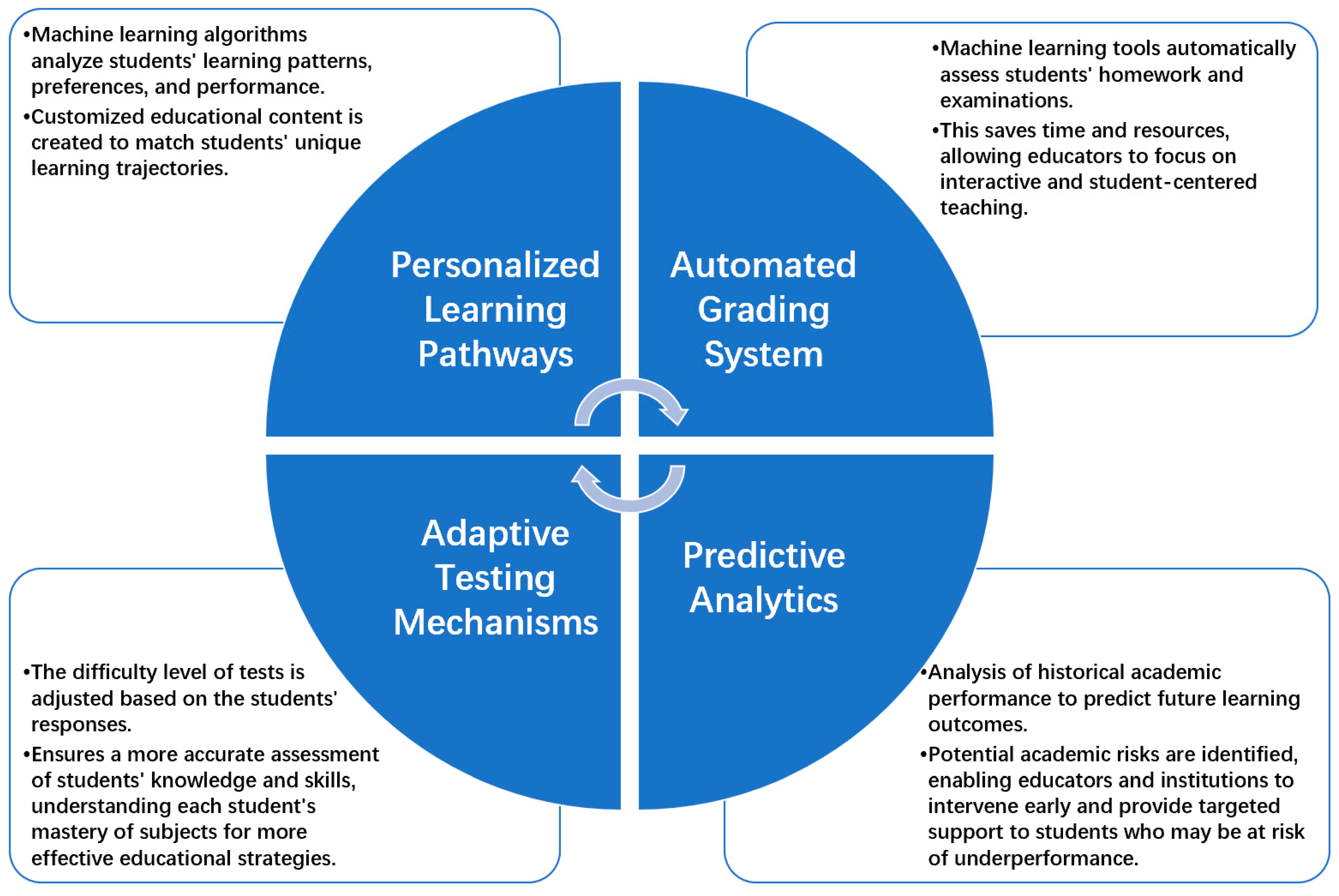 Applied Sciences Free Full Text Implementing the Dynamic