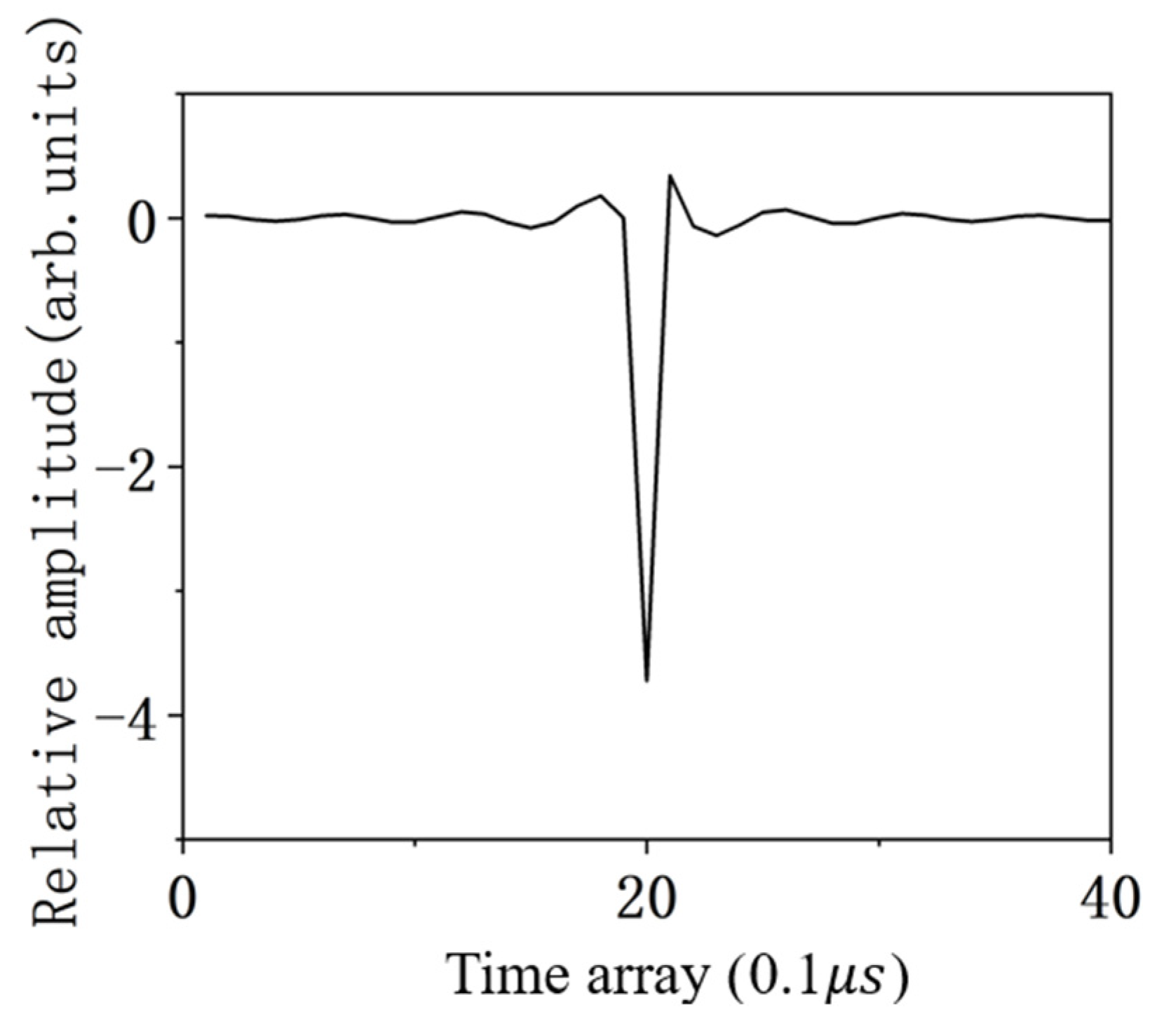 Applsci 14 00920 g004