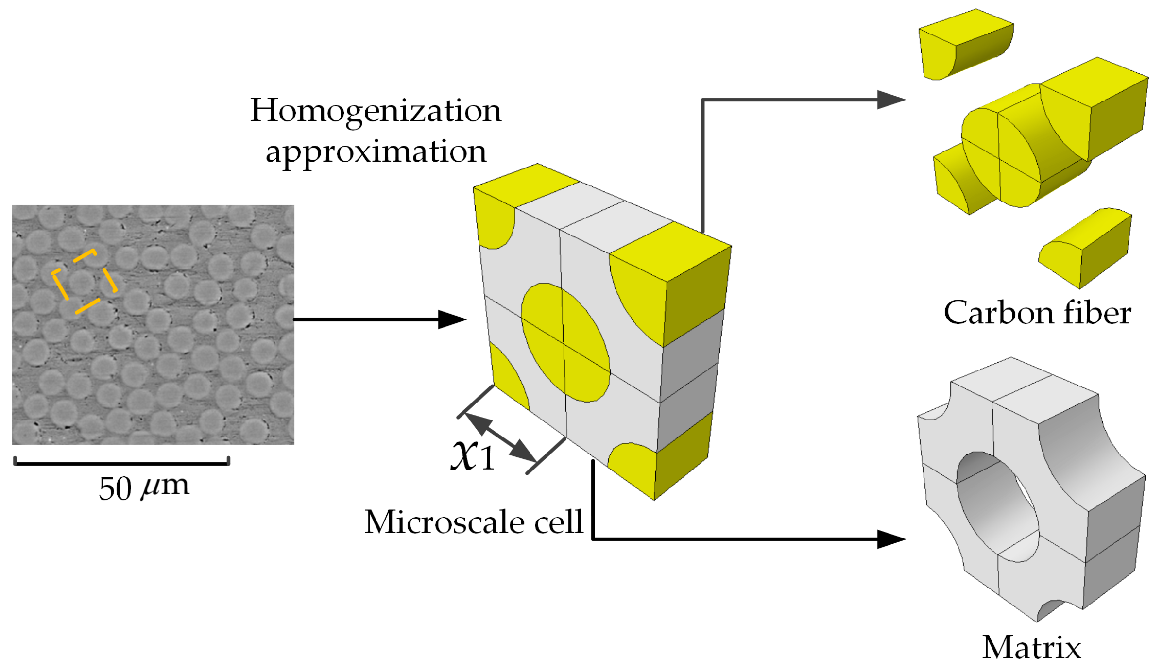 Applsci 14 00930 g002