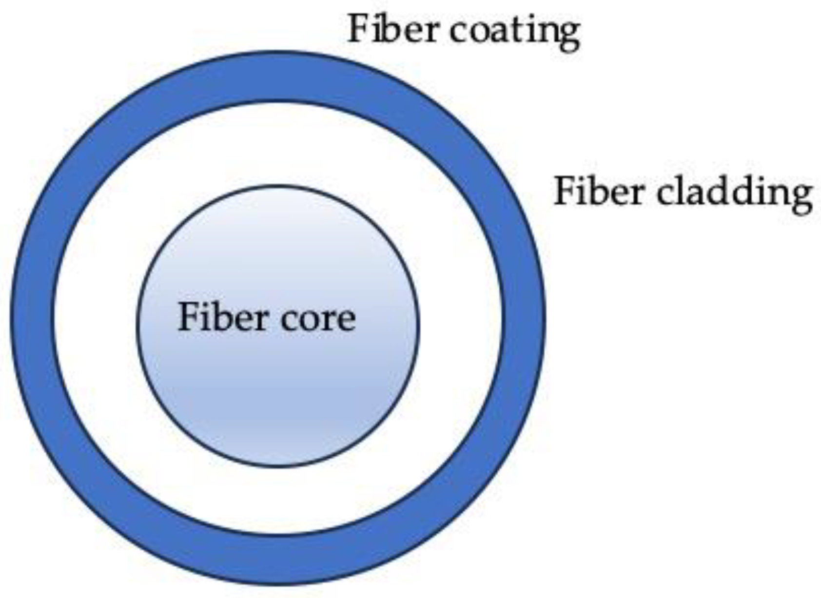Applsci 14 00932 g001