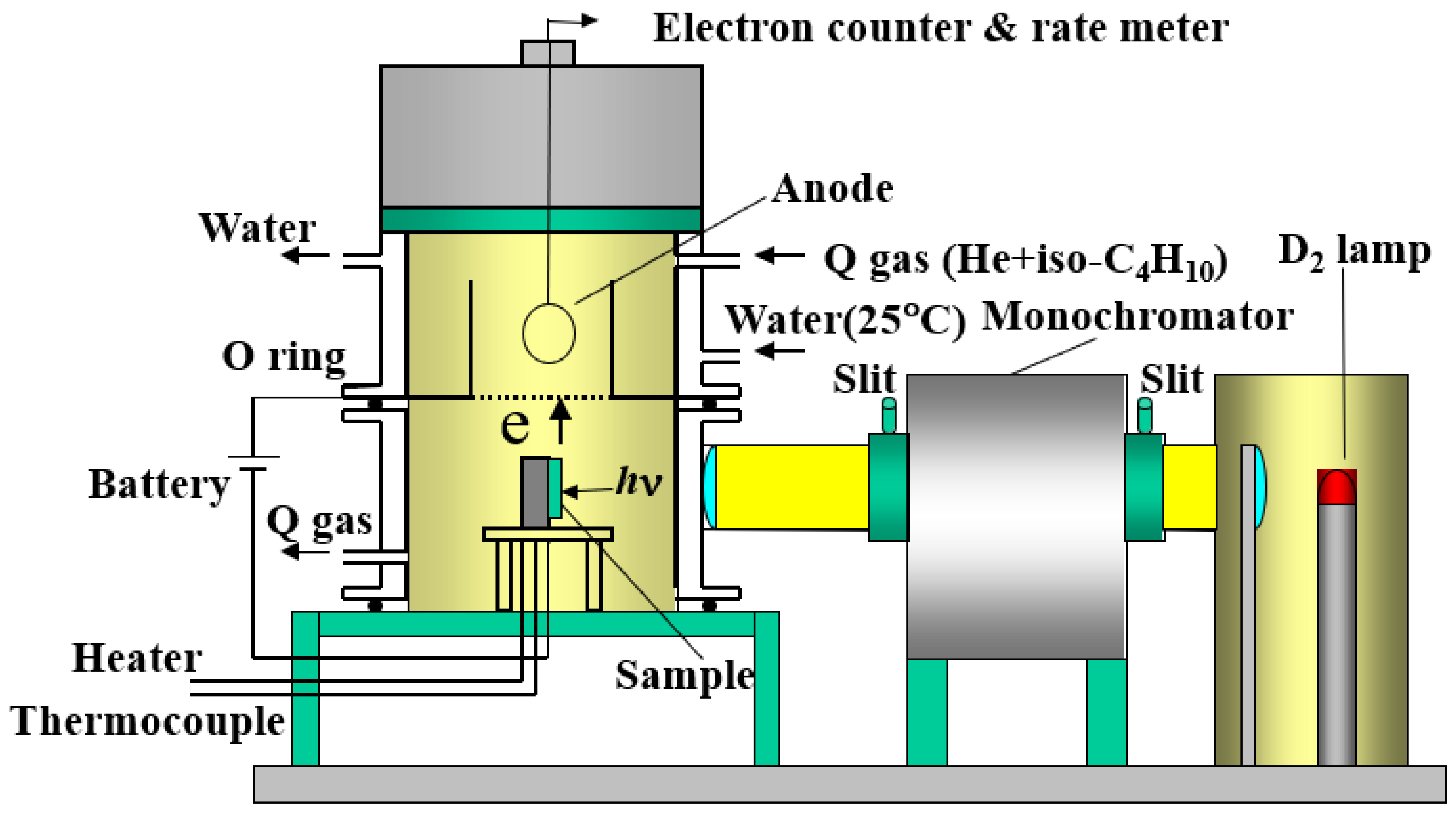 The connection of the vacuum hoses, red arrows show flow of signal from