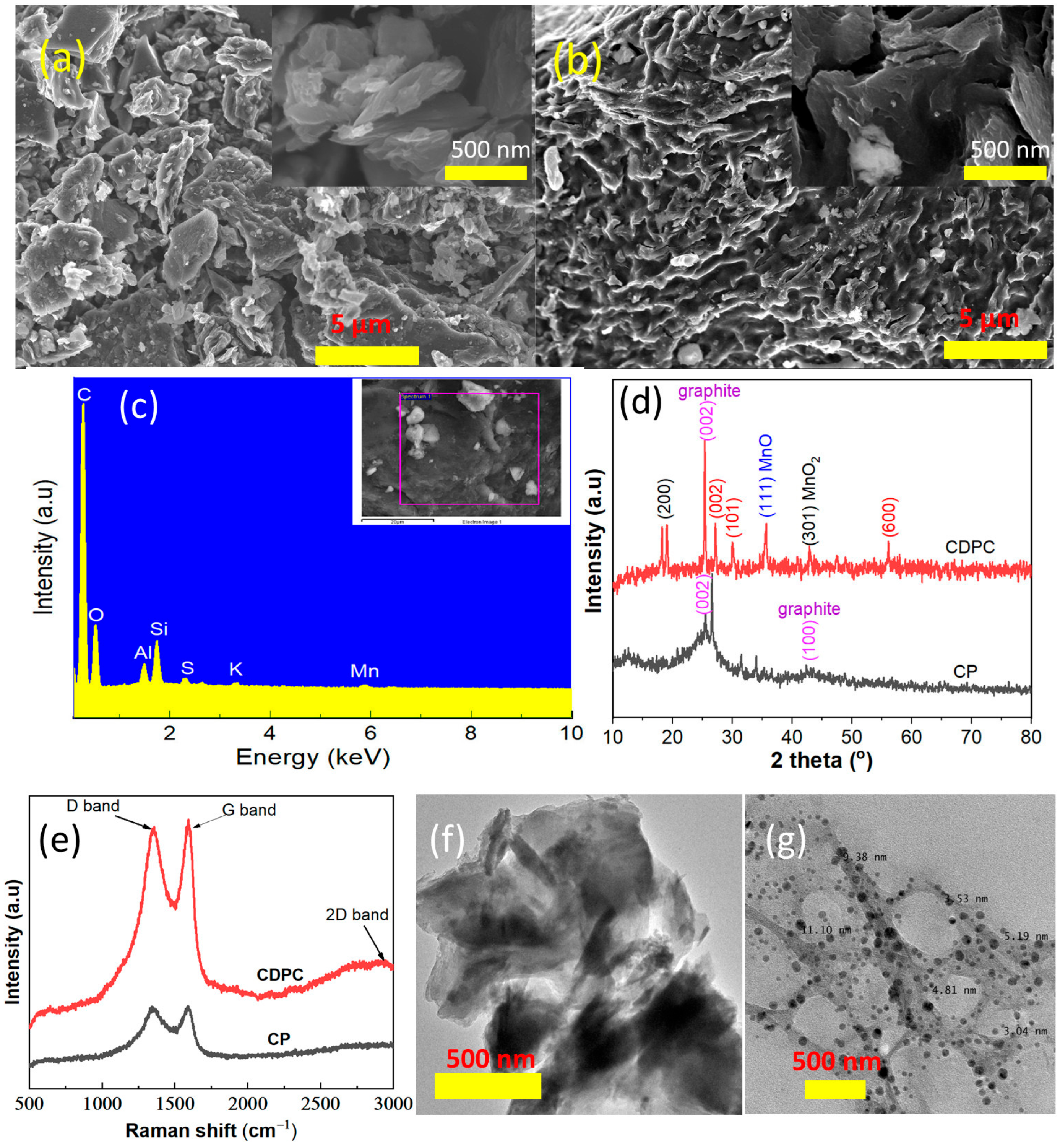 Applsci 14 00965 g003