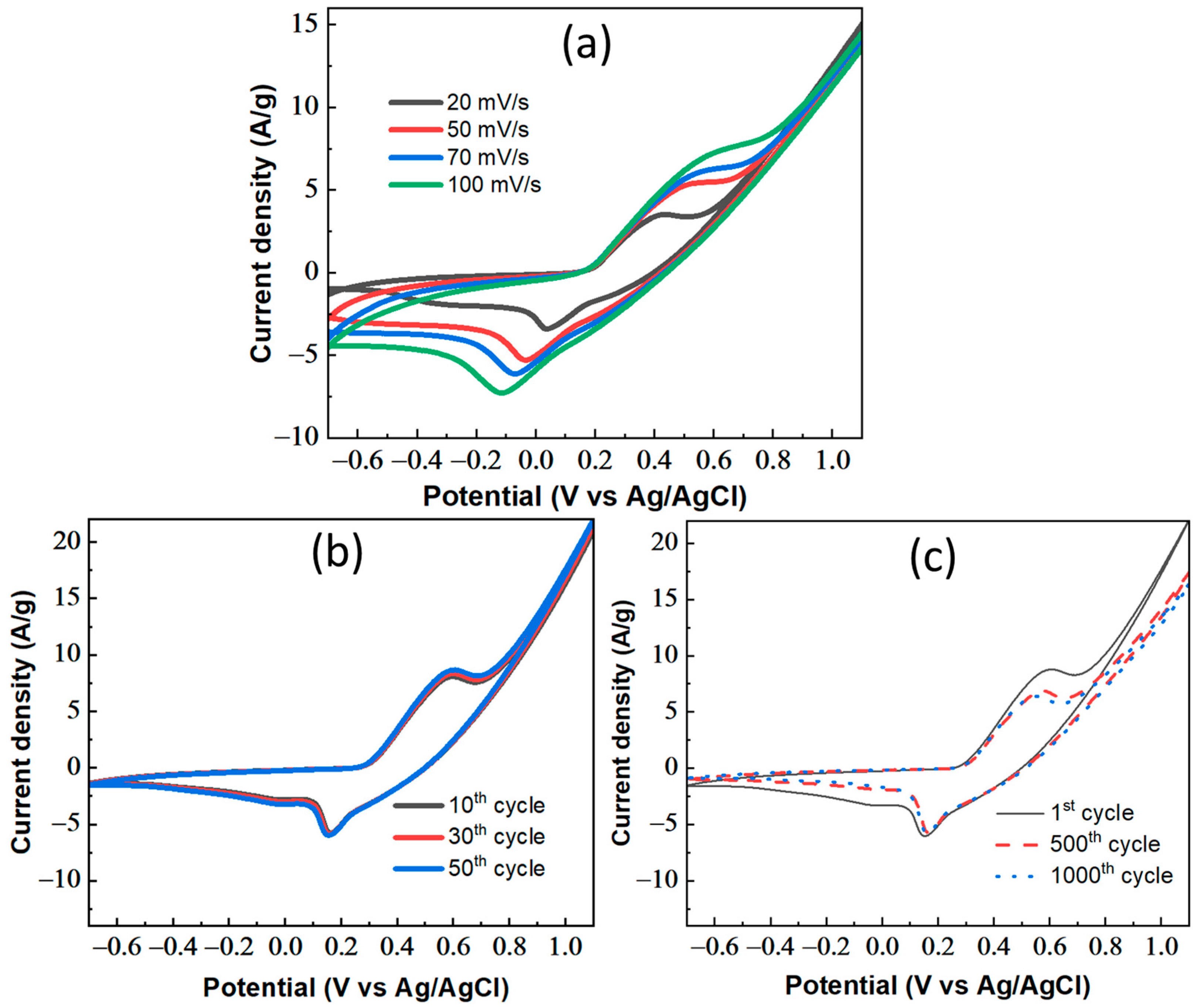 Applsci 14 00965 g005
