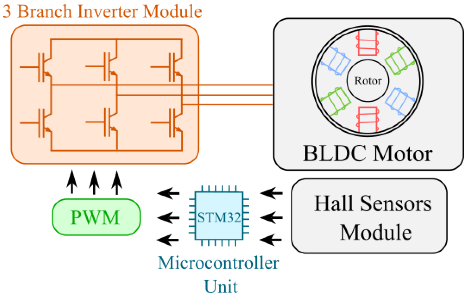 Applsci 14 00982 g001
