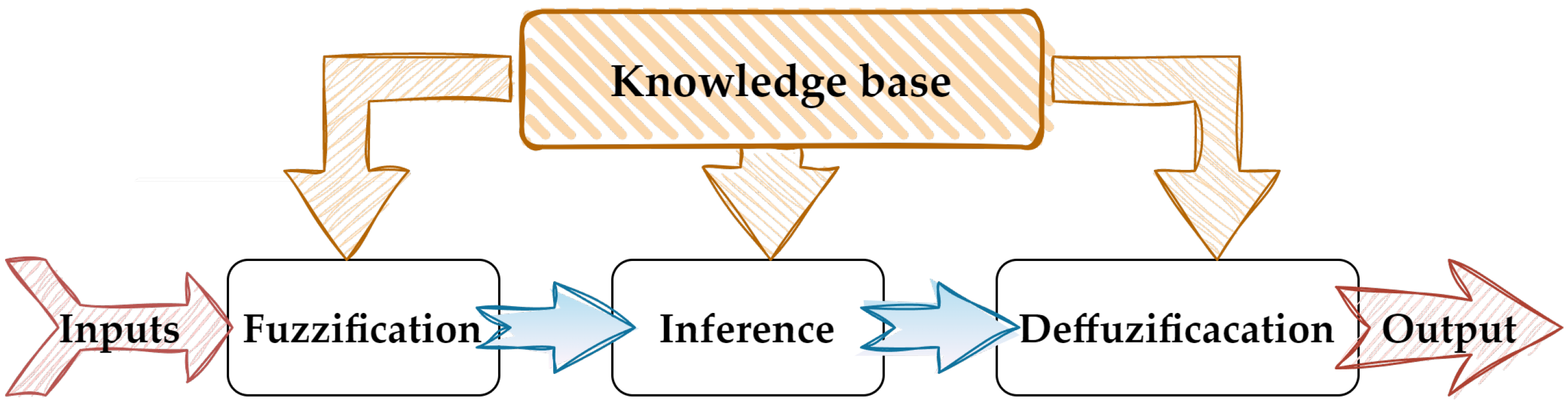 Applsci 14 00982 g003