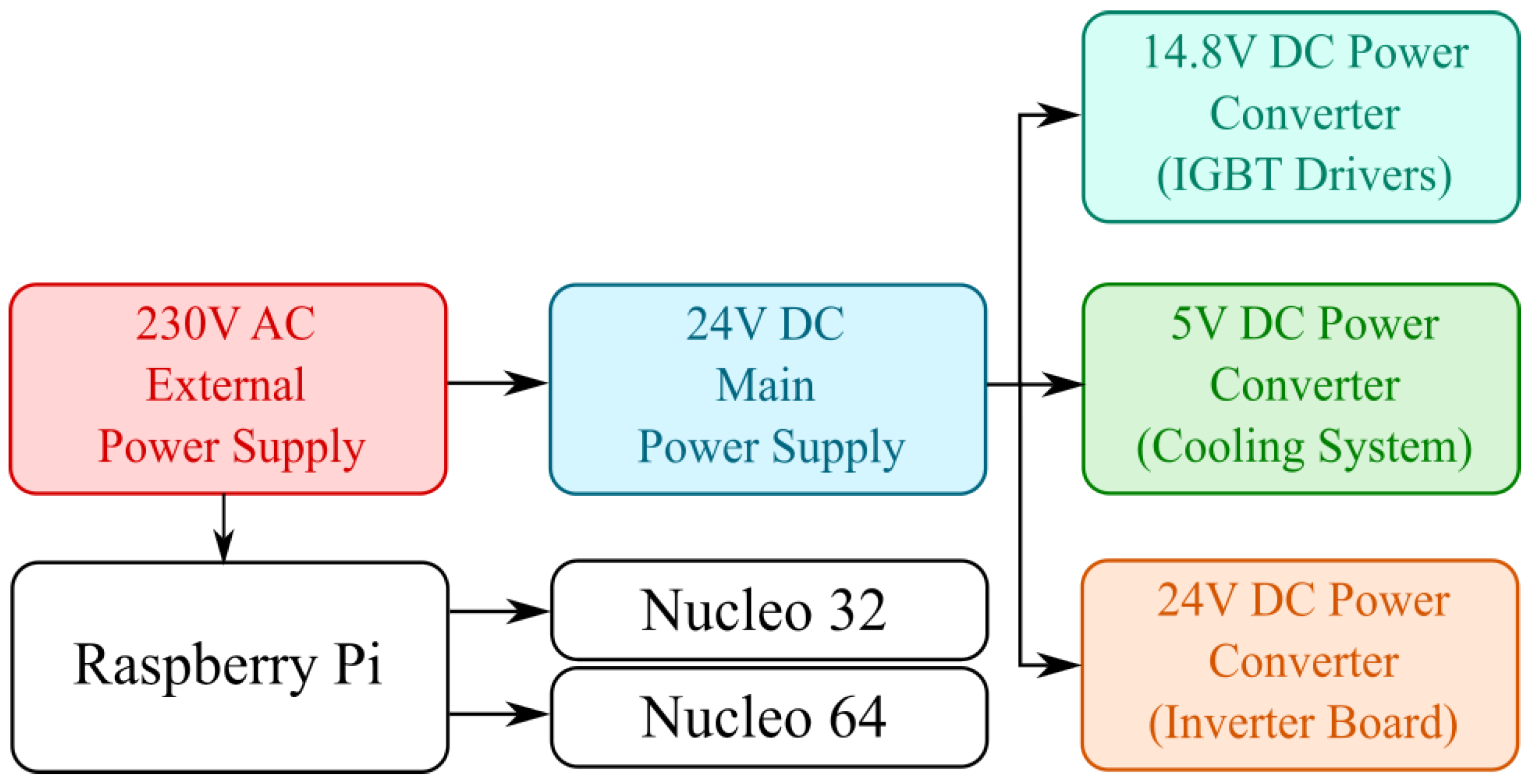 Applsci 14 00982 g013
