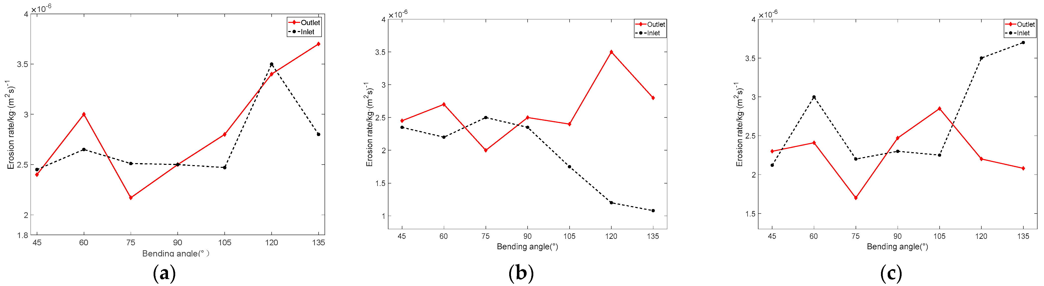 Applsci 14 00984 g014