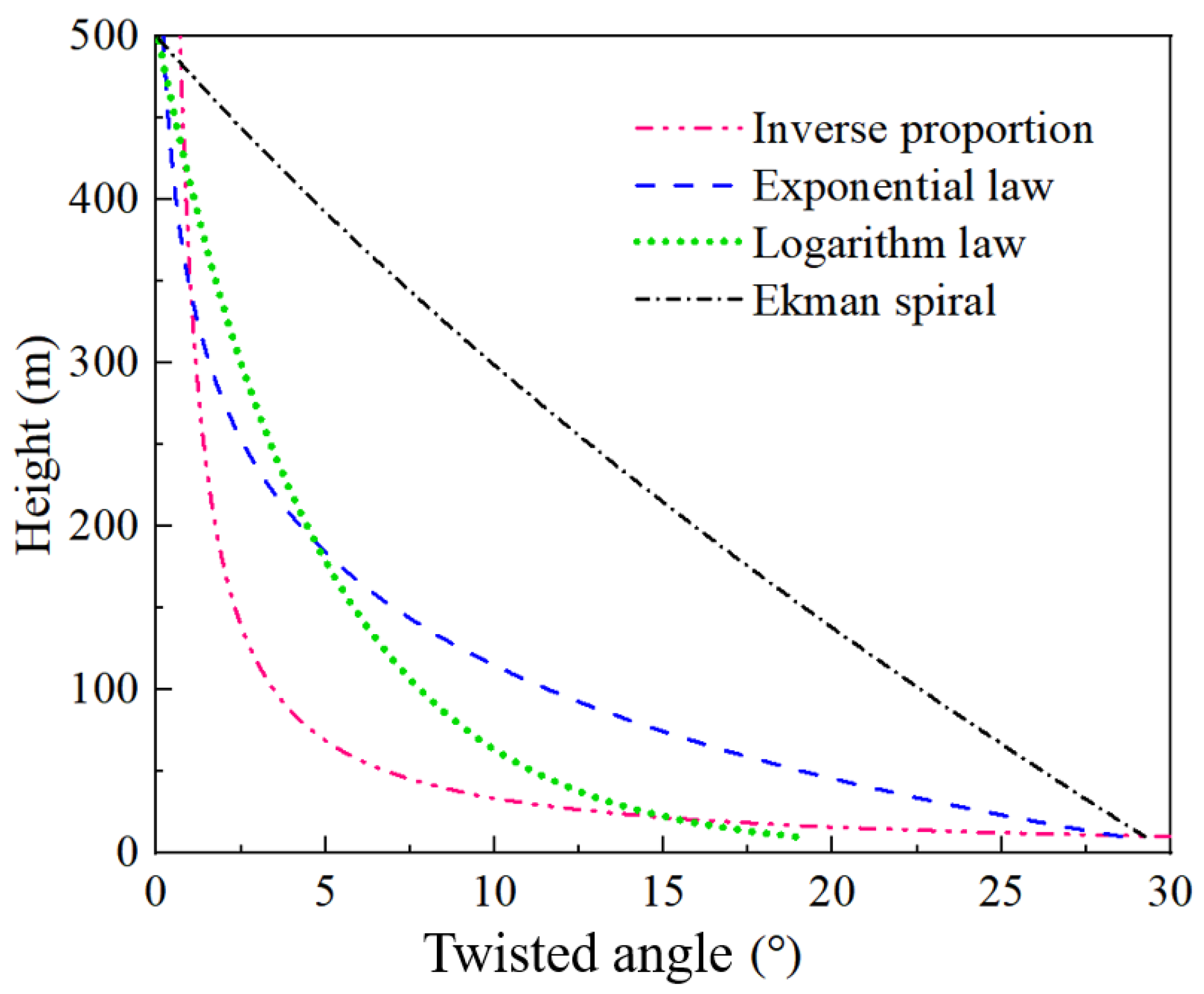 Applsci 14 00988 g002