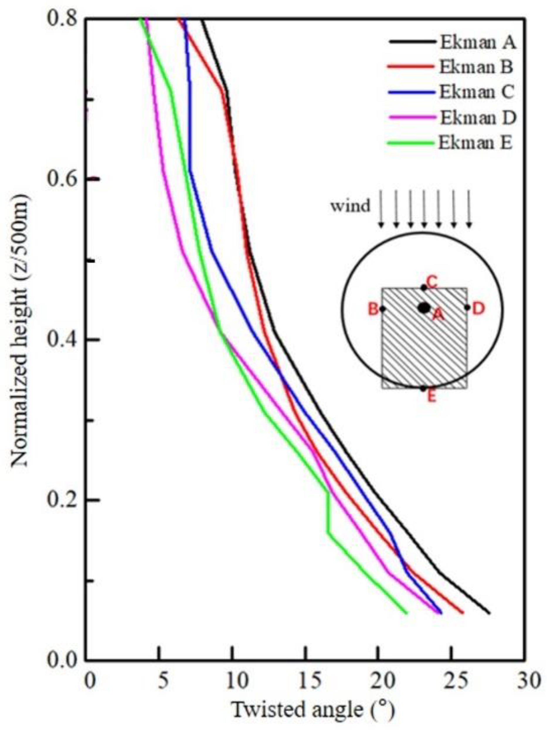 Applsci 14 00988 g007
