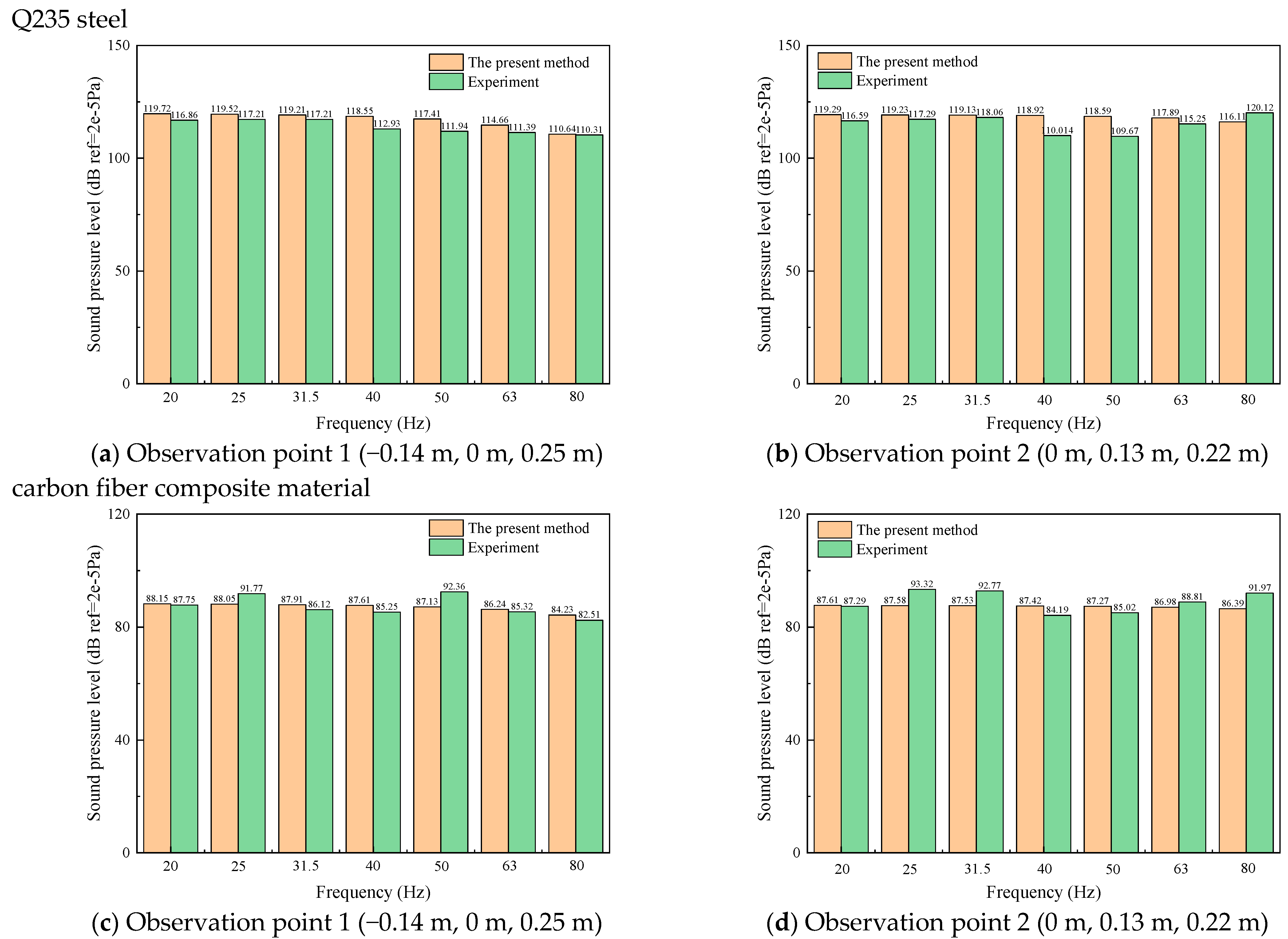 Applsci 14 01002 g009