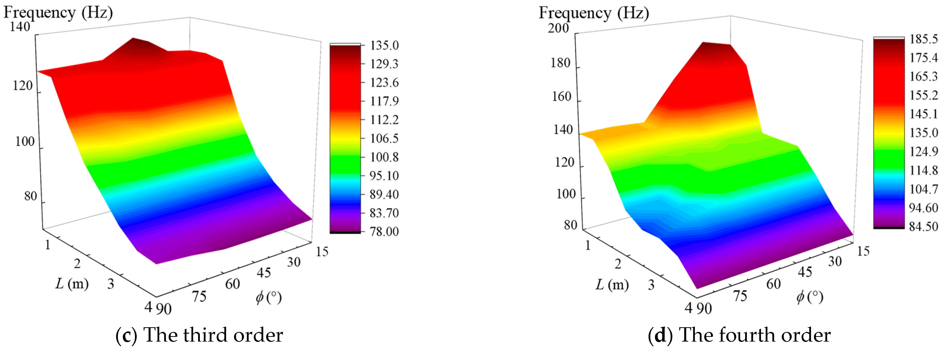 Applsci 14 01002 g012b