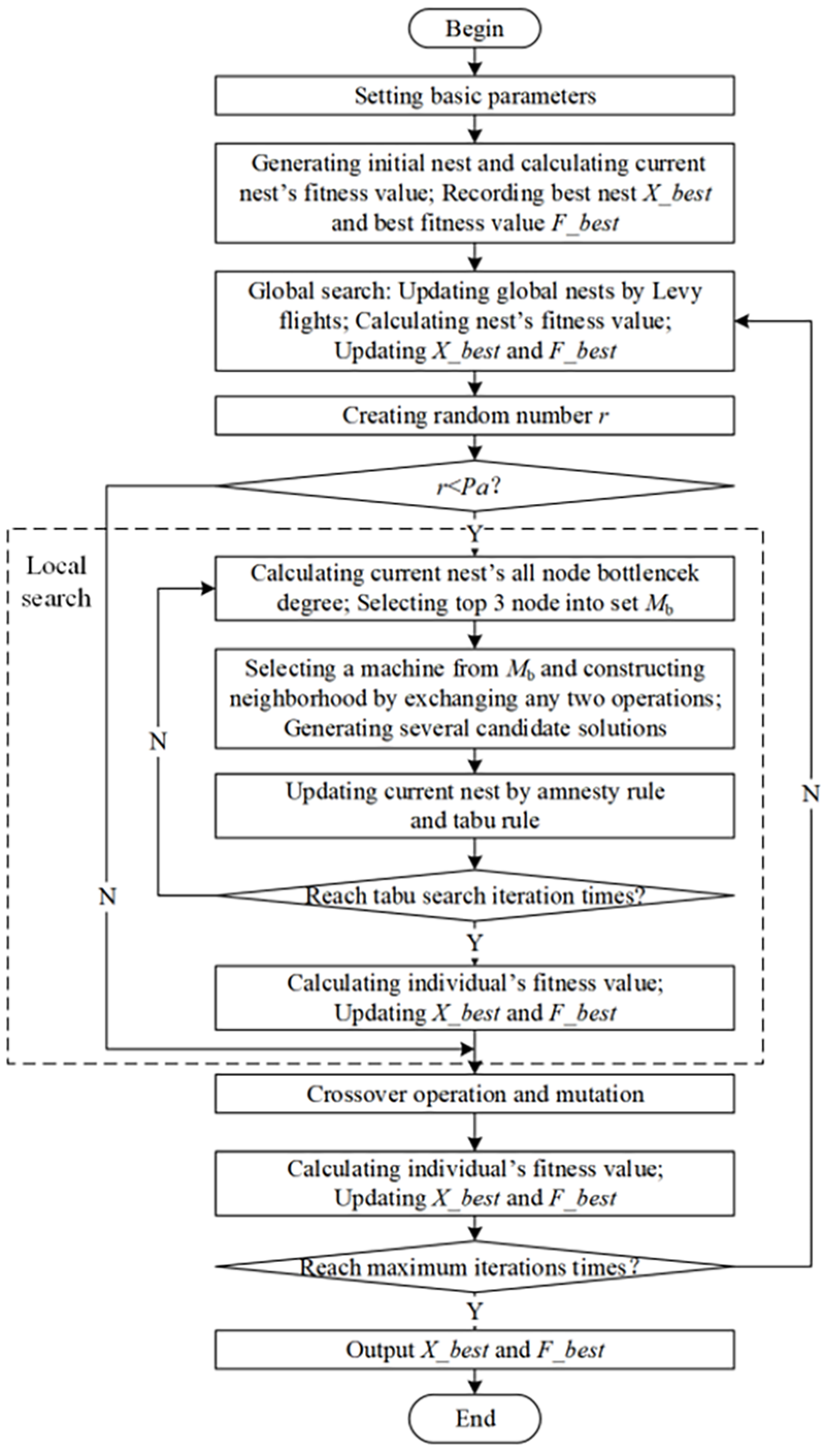 Applsci 14 01011 g001