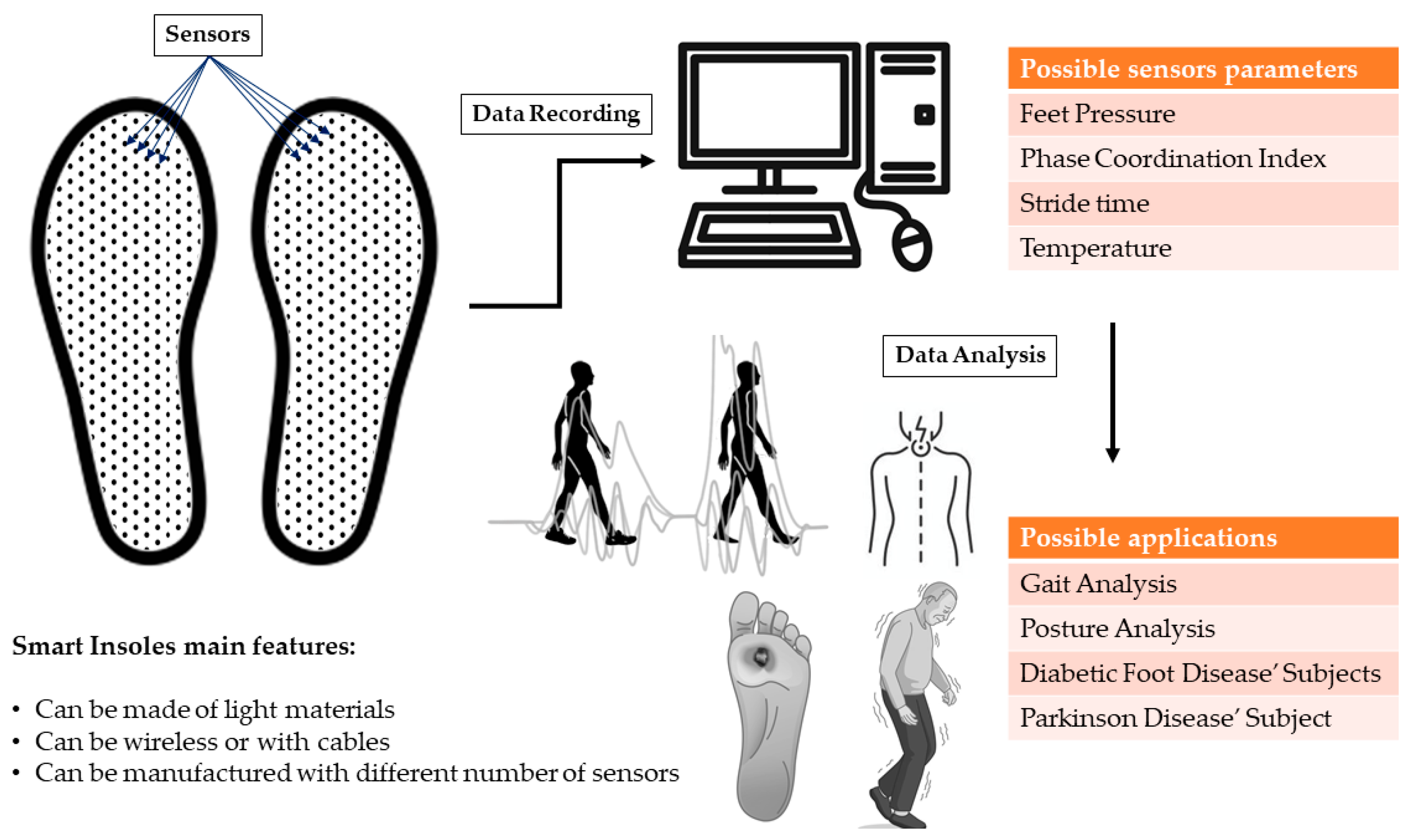 Applsci 14 01012 g004
