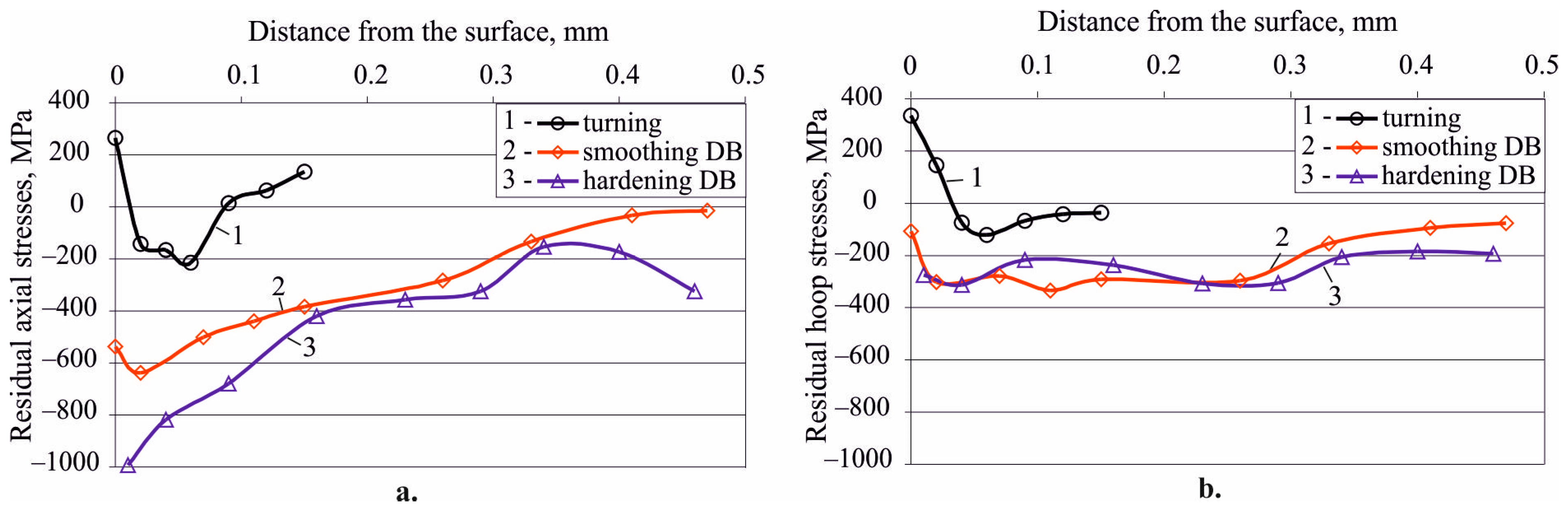 Applsci 14 01020 g007