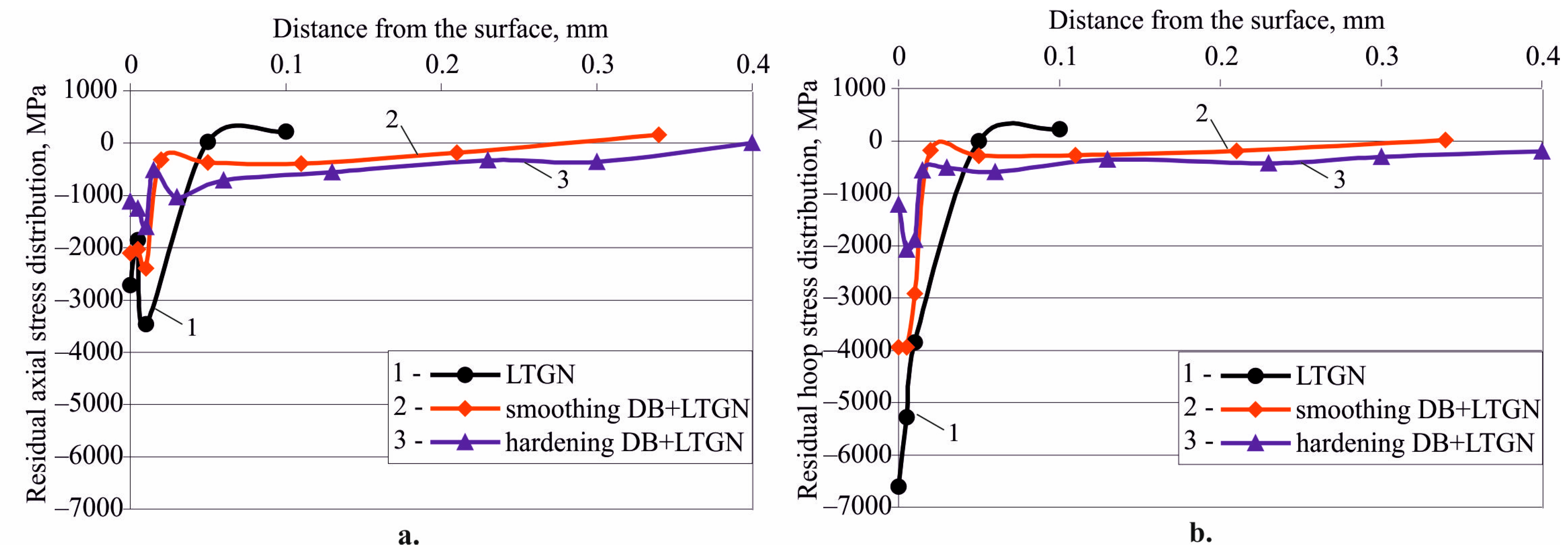 Applsci 14 01020 g008