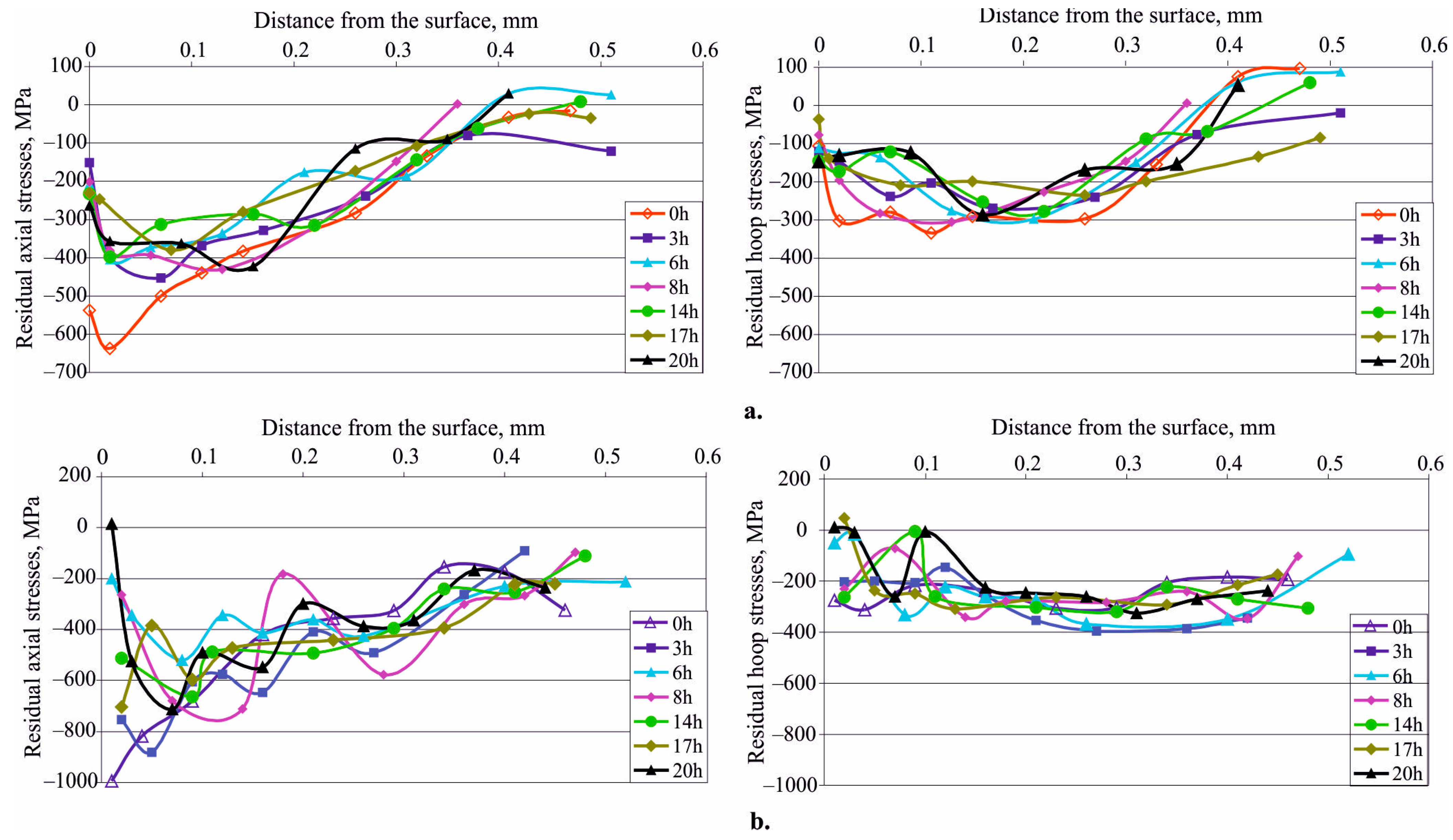 Applsci 14 01020 g010