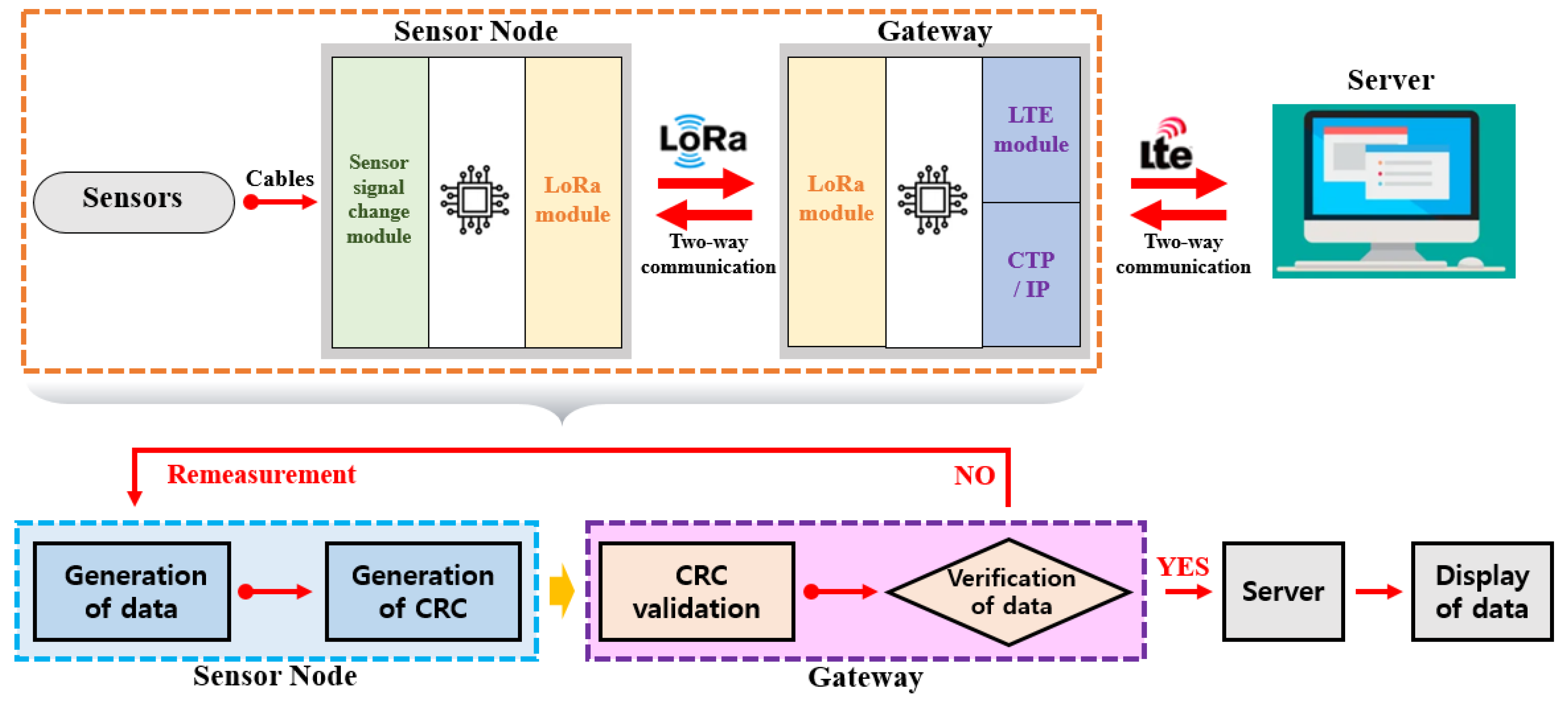 Applsci 14 01024 g007