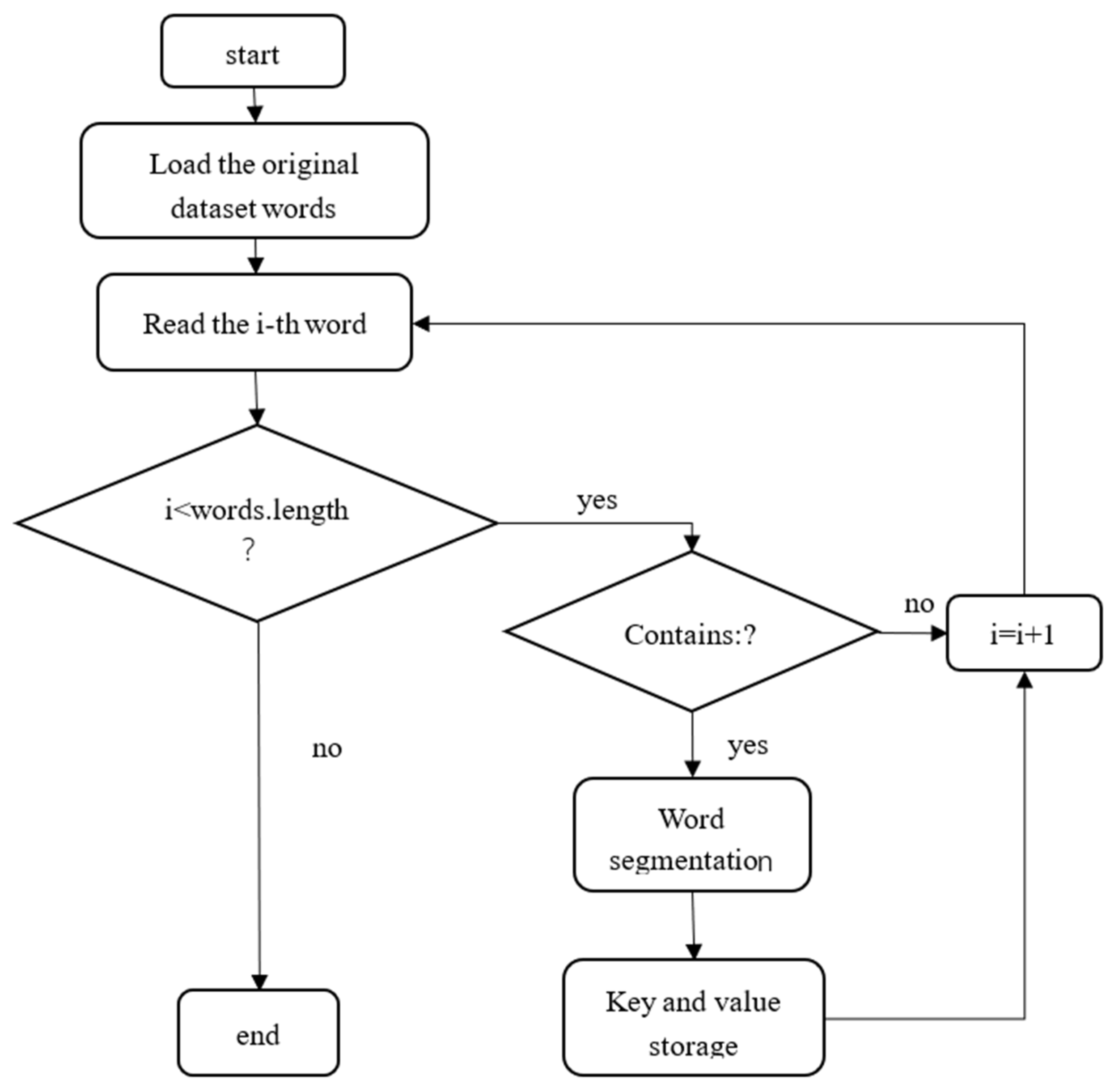 Applsci 14 01034 g006