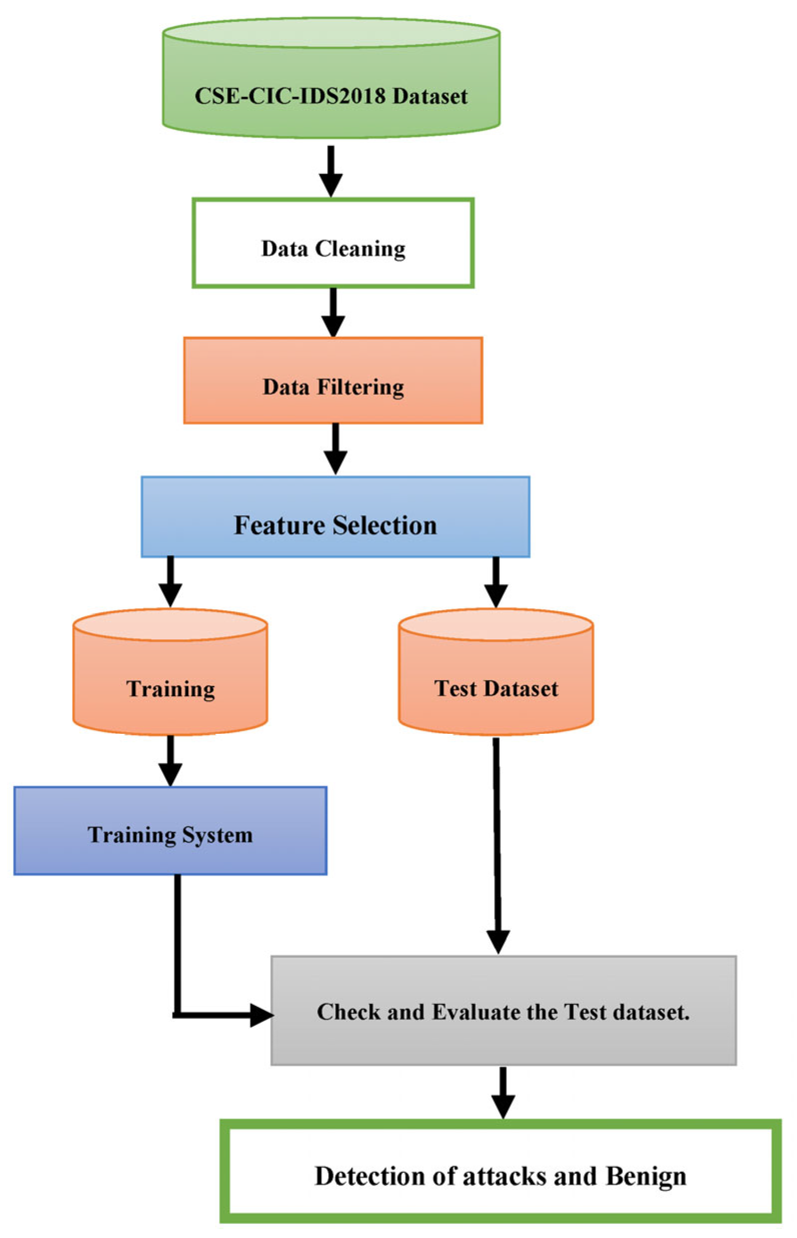 Applied Sciences | Free Full-Text | Optimizing Cybersecurity ...