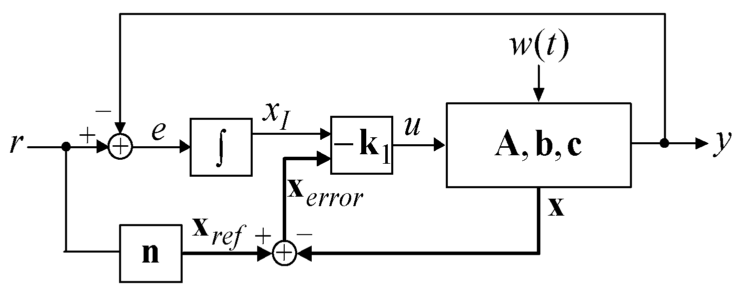 Applsci 14 01083 g002