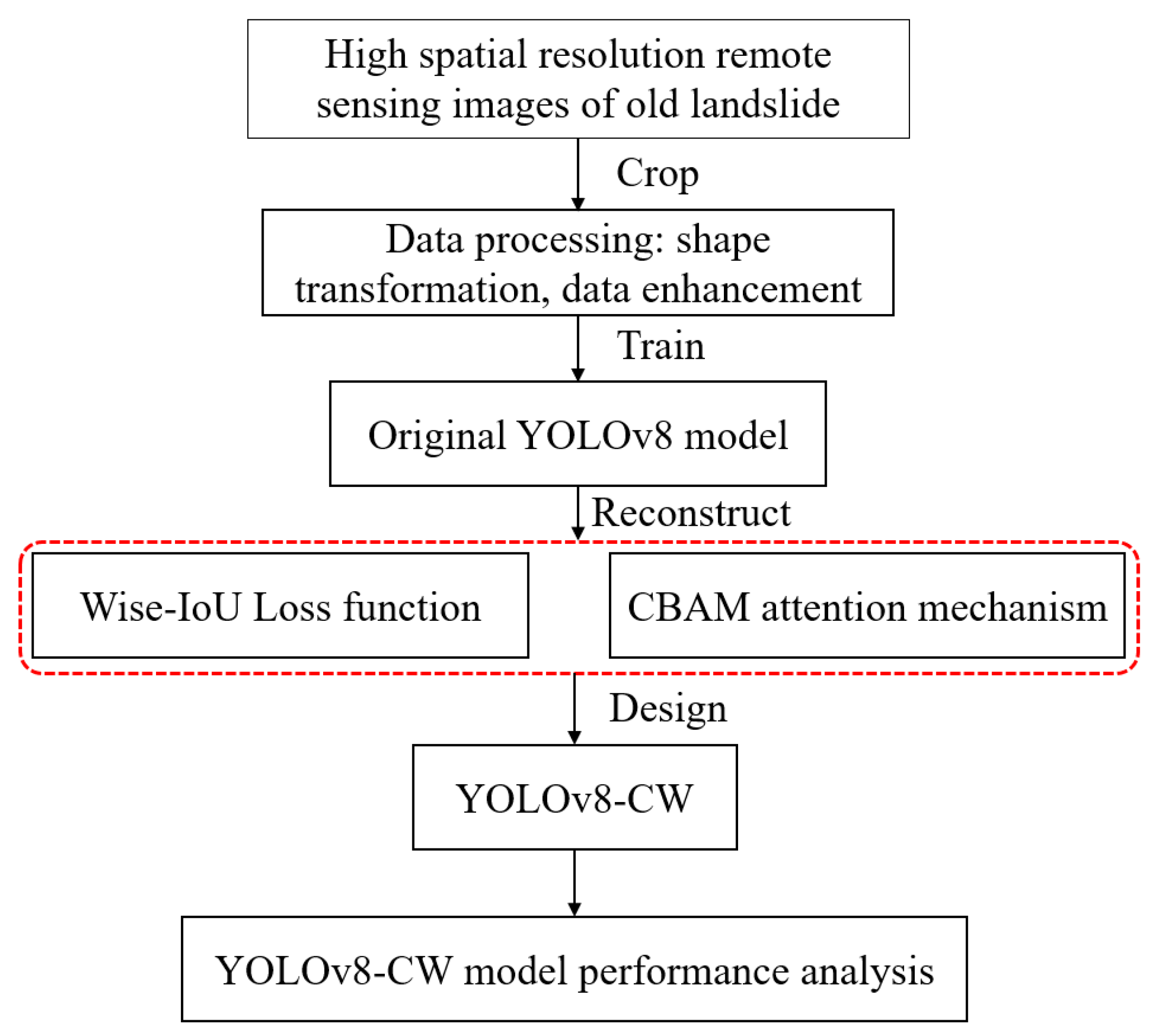 Applsci 14 01100 g003
