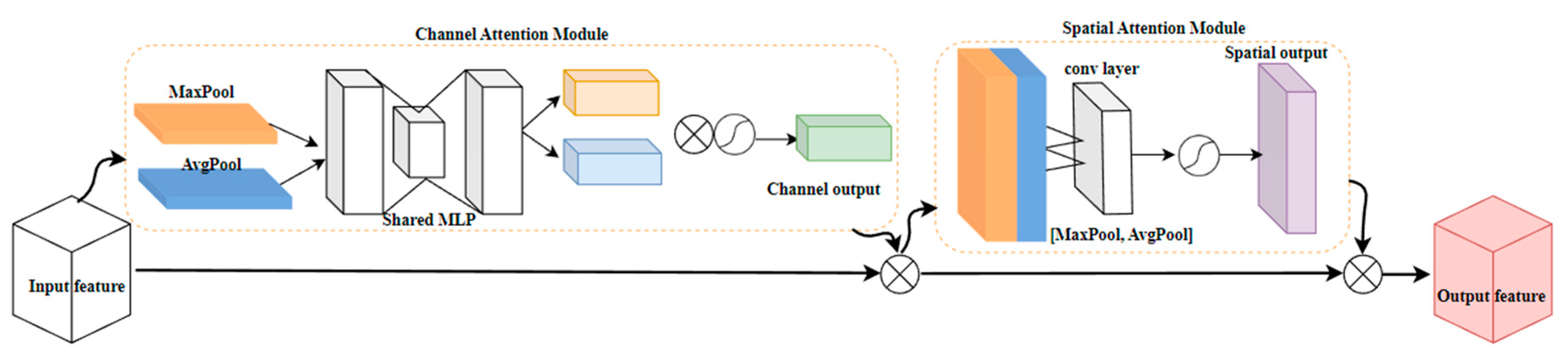 Applsci 14 01100 g007