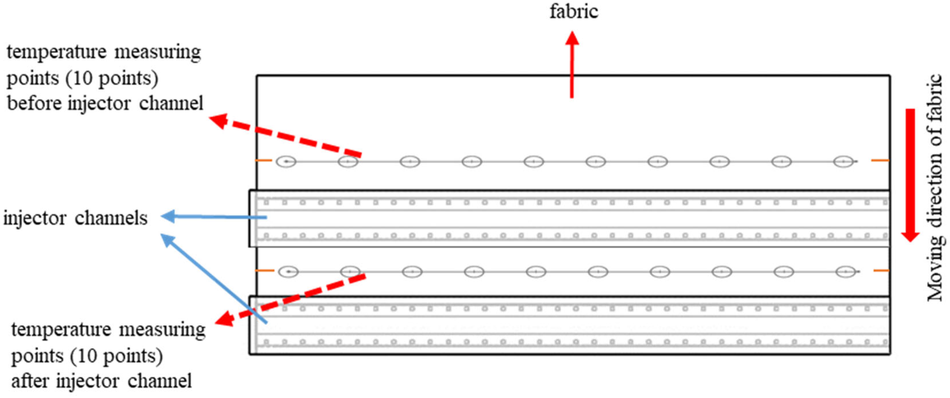 Applsci 14 01103 g003
