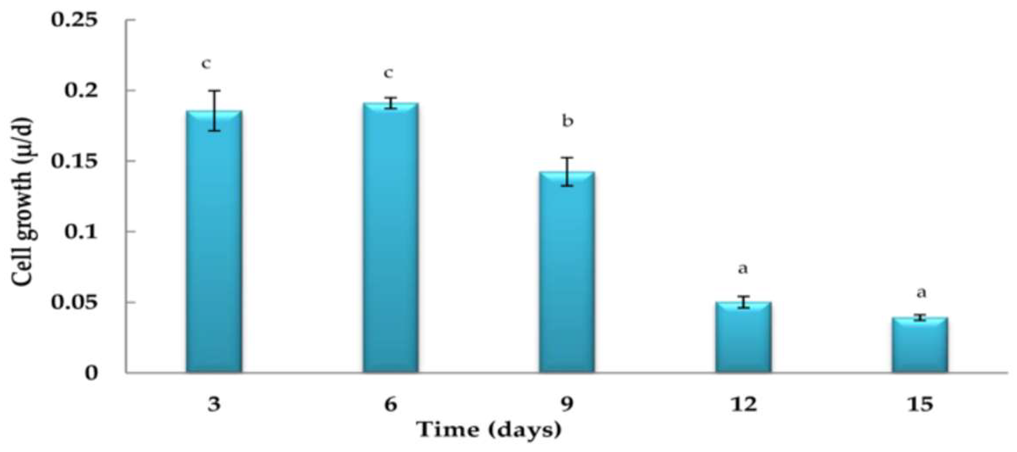 Applsci 14 01104 g002