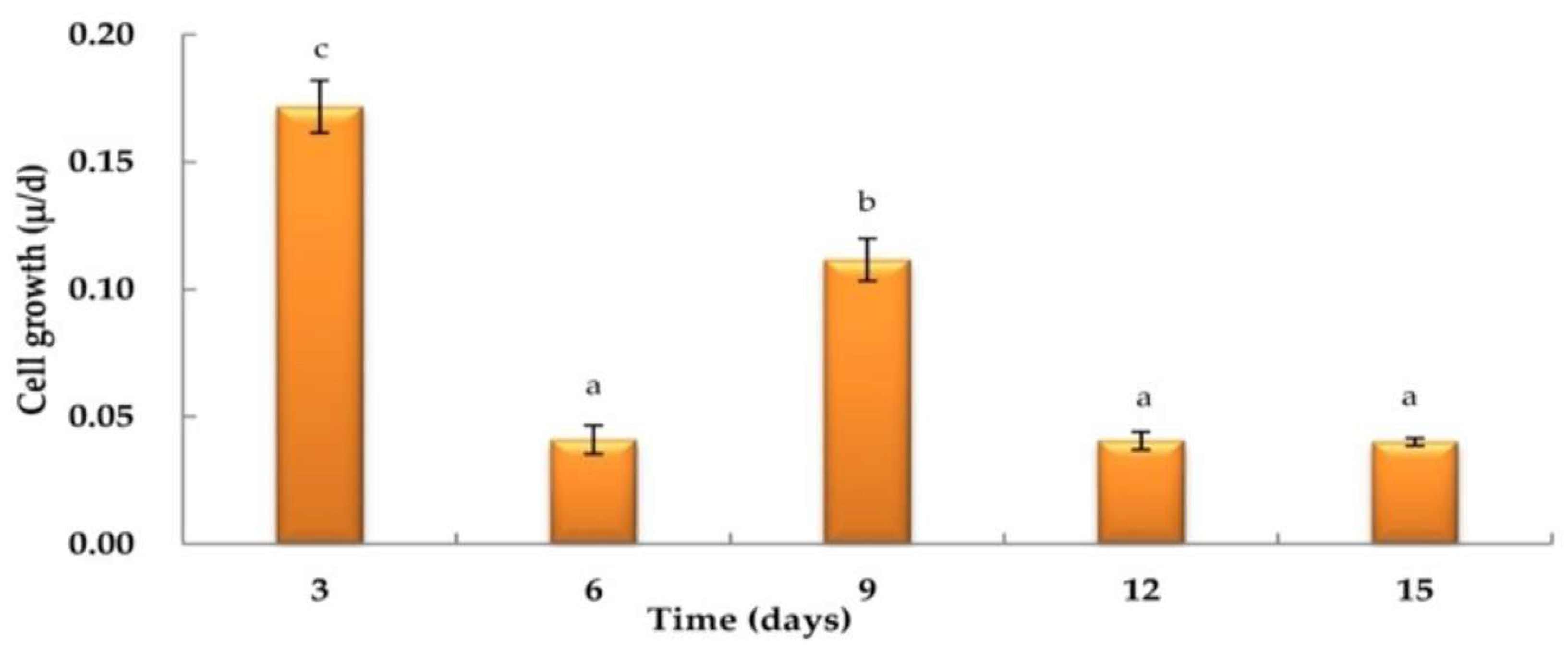 Applsci 14 01104 g006