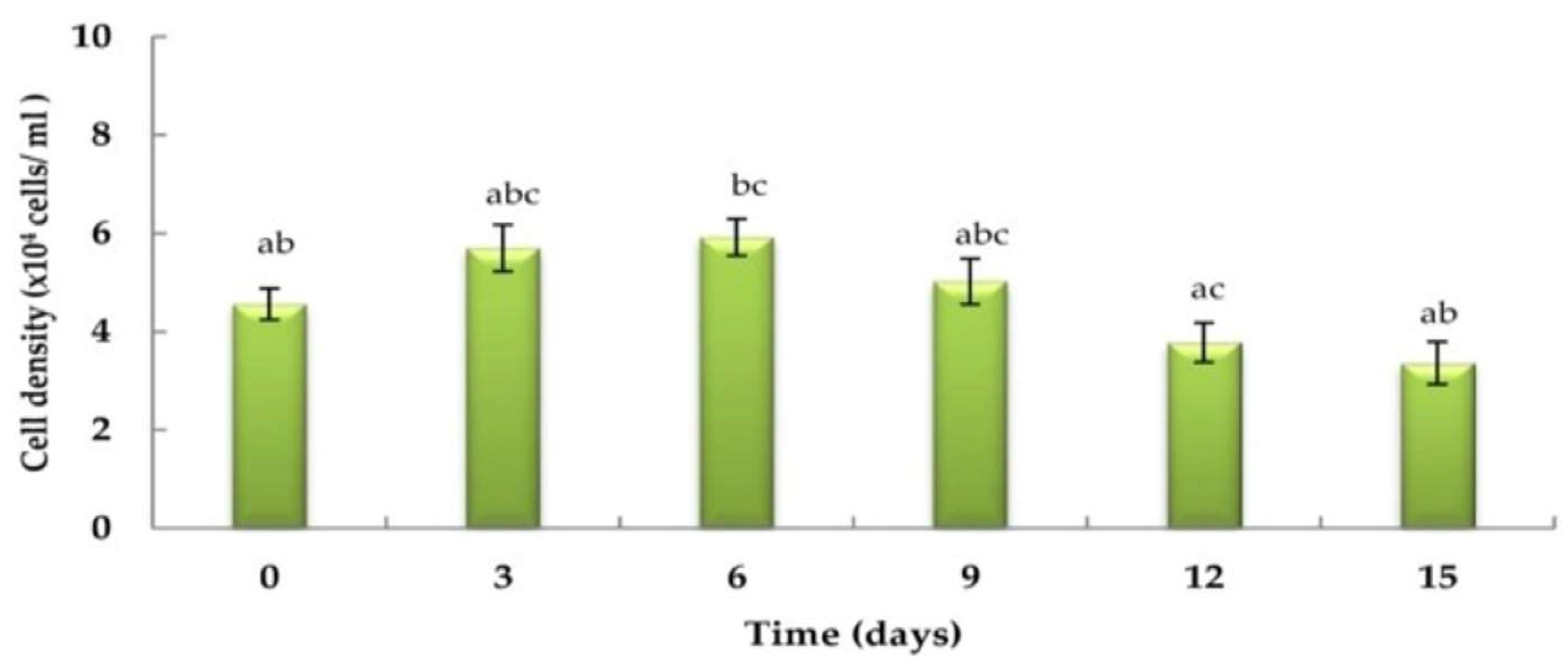 Applsci 14 01104 g007
