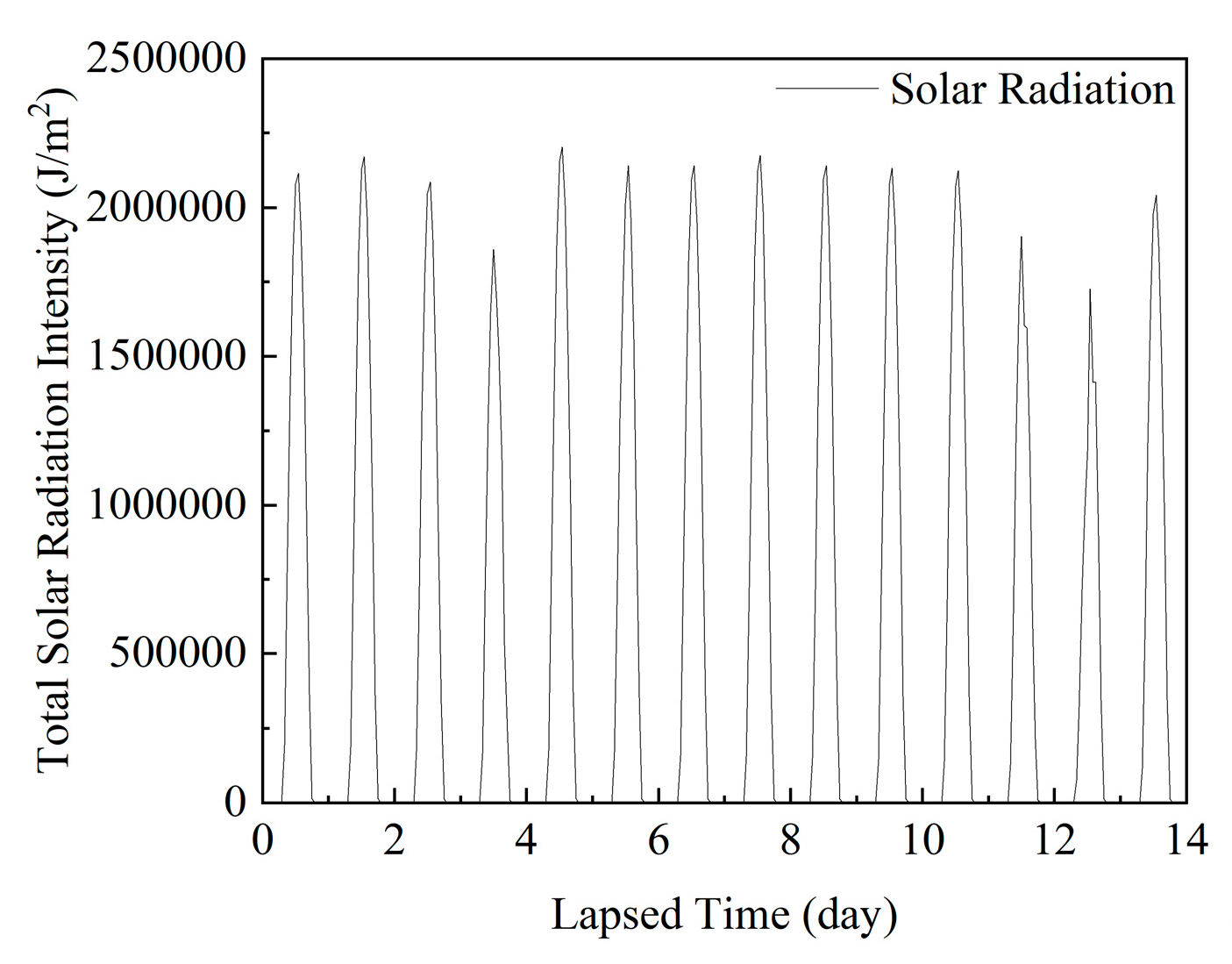Applsci 14 01105 g009