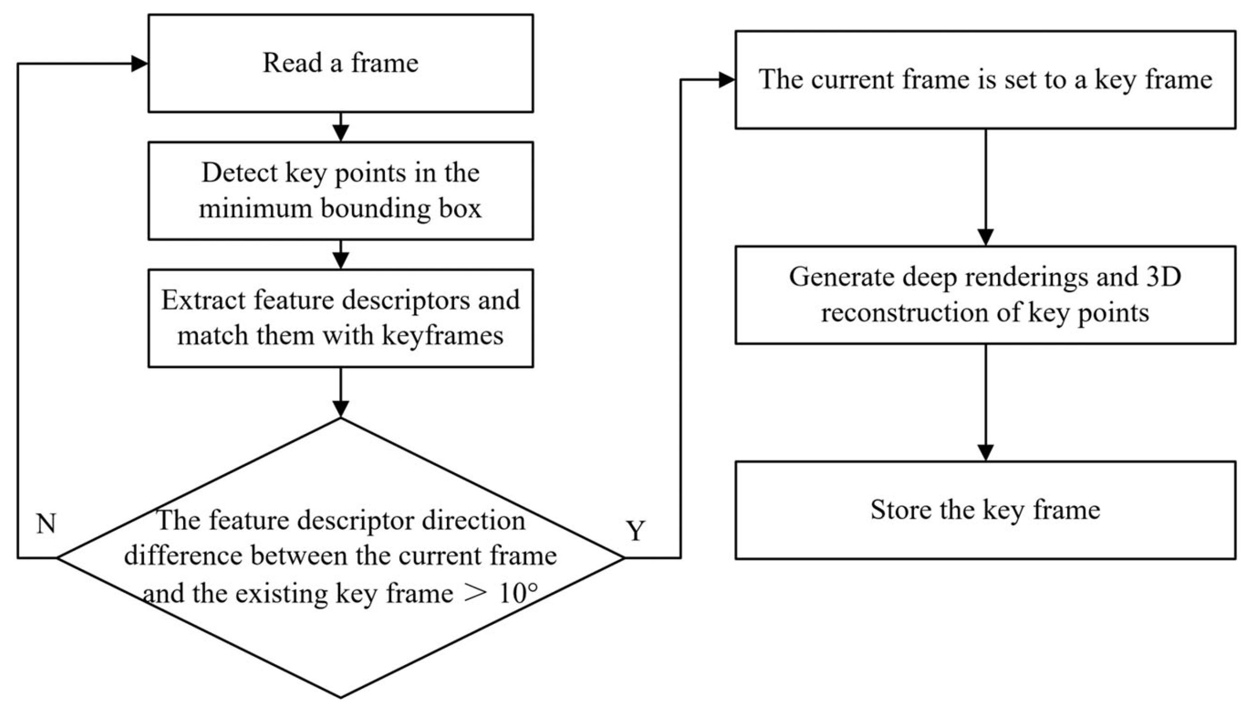 Applsci 14 01137 g004