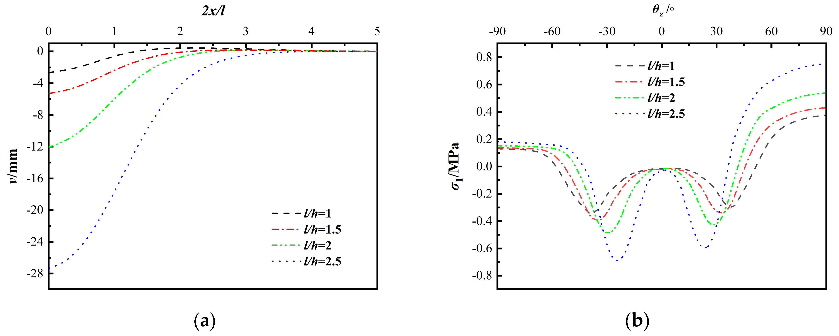 Applsci 14 01154 g013
