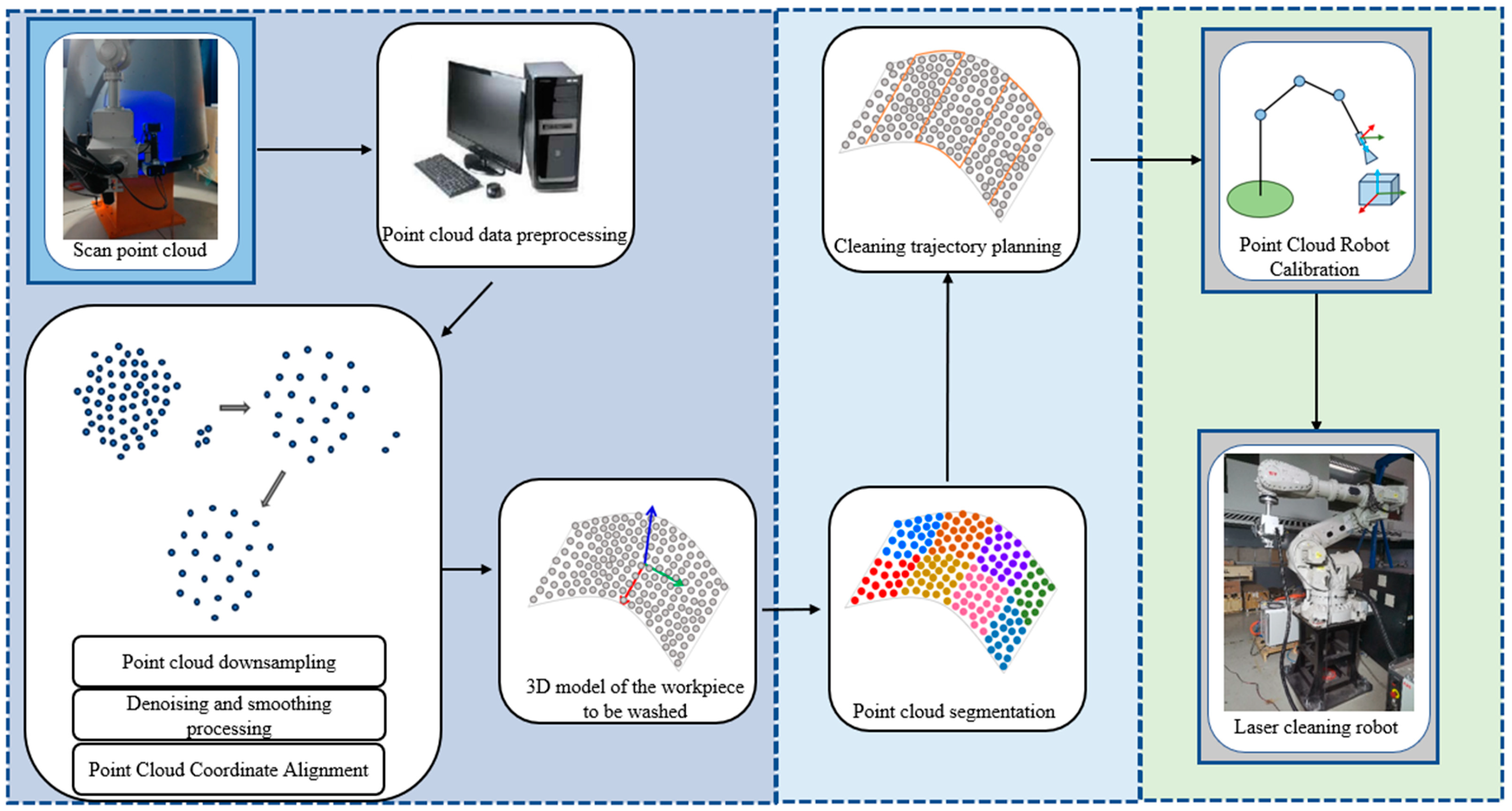 Applsci 14 01163 g002