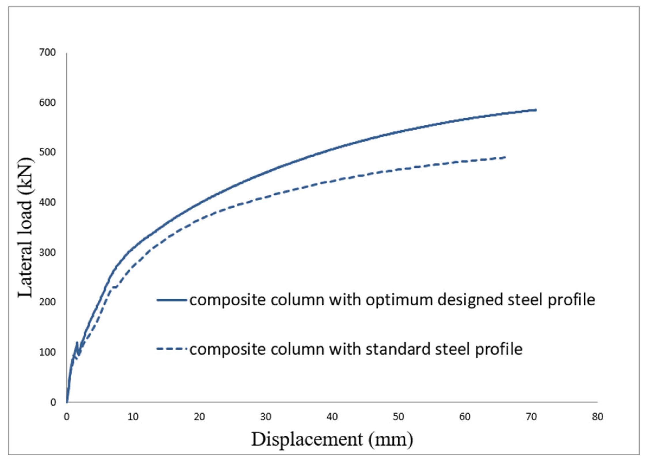 Applsci 14 01170 g014