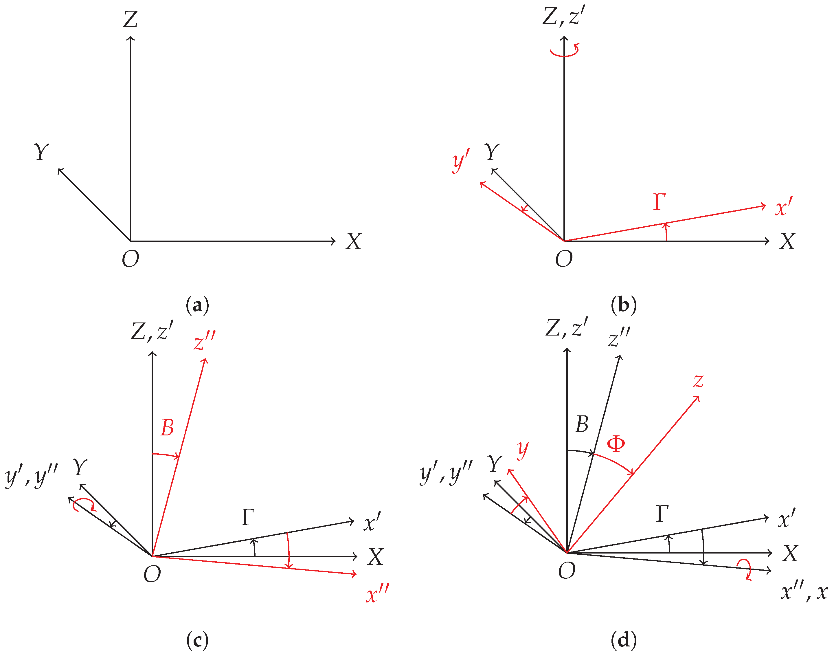 Applied Sciences | Free Full-Text | Dynamic Behavior of Twin-Spool 