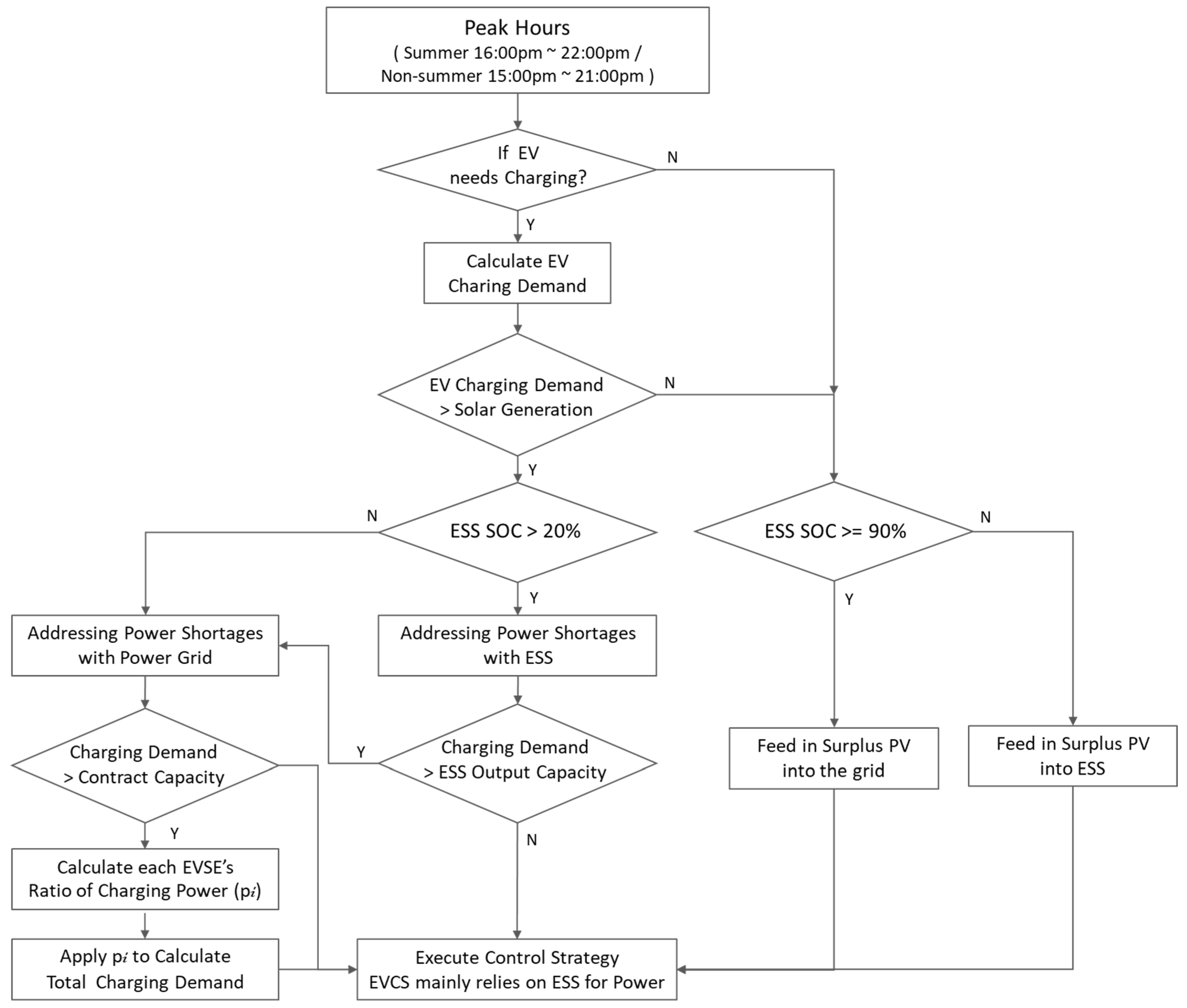 Applsci 14 01188 g004