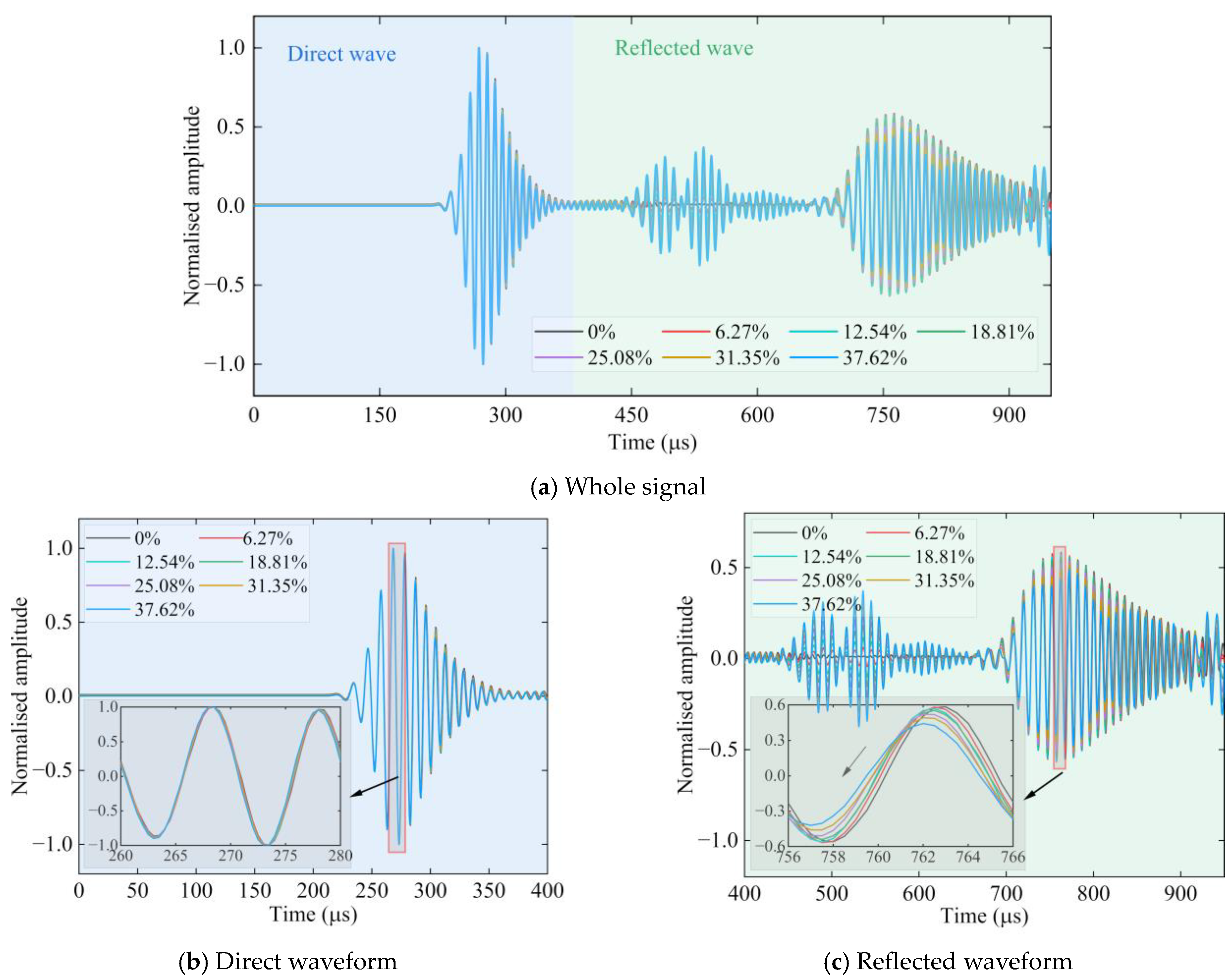 Applsci 14 01201 g007