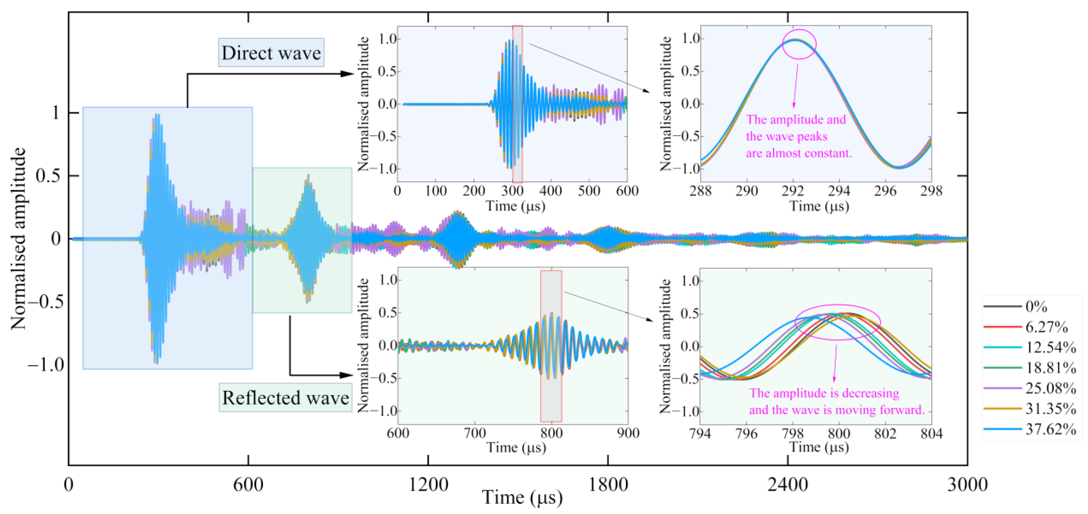 Applsci 14 01201 g011