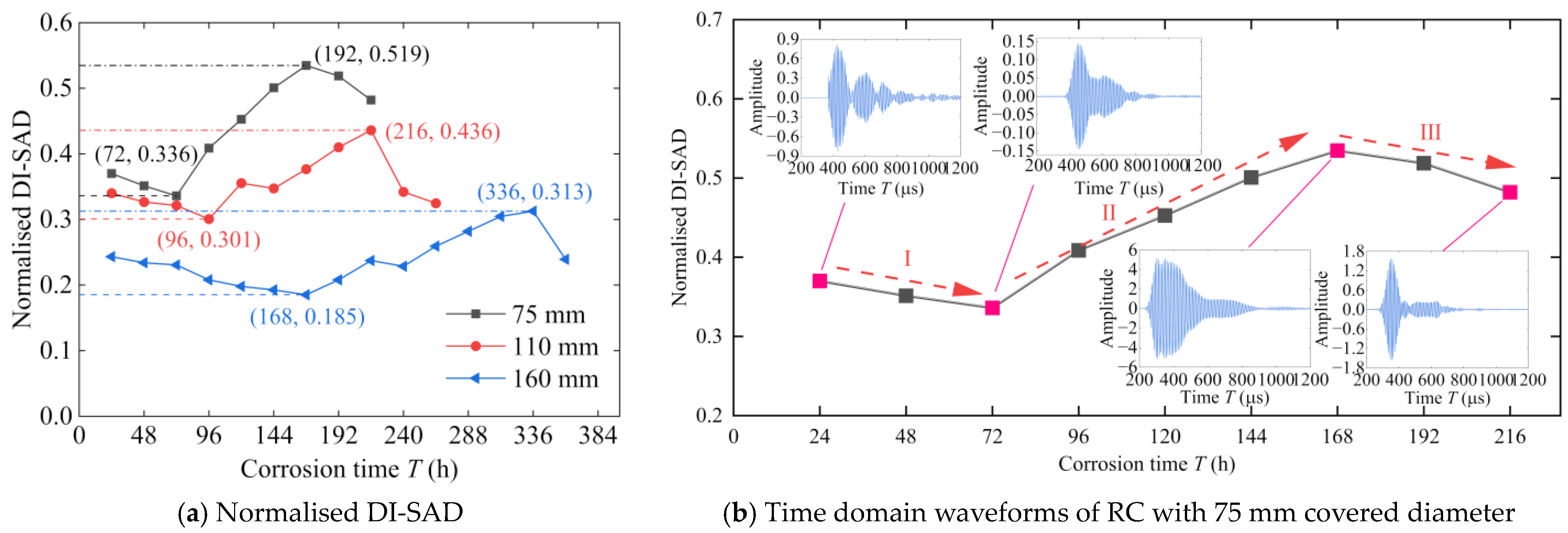 Applsci 14 01201 g016