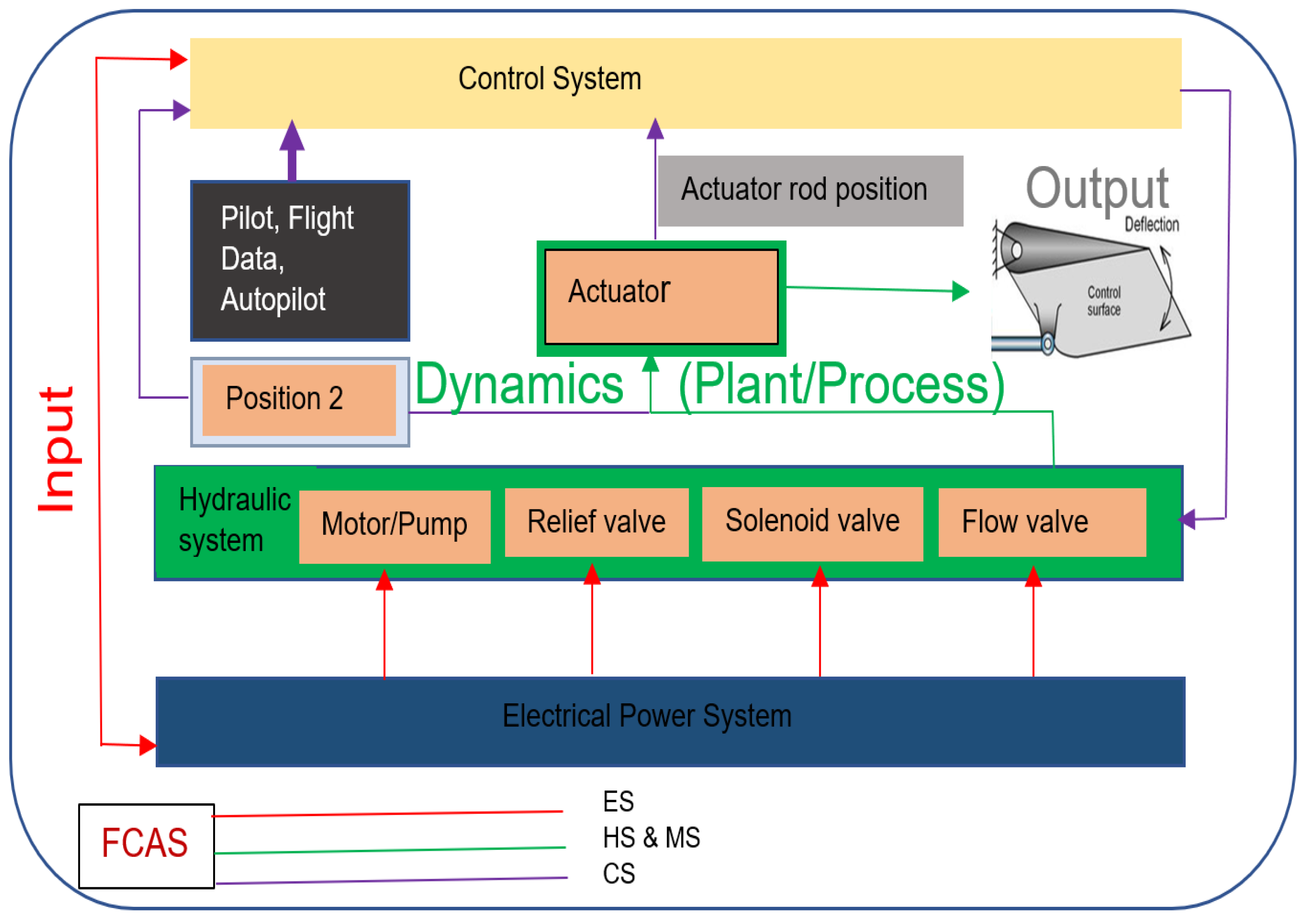 Applsci 14 01206 g002