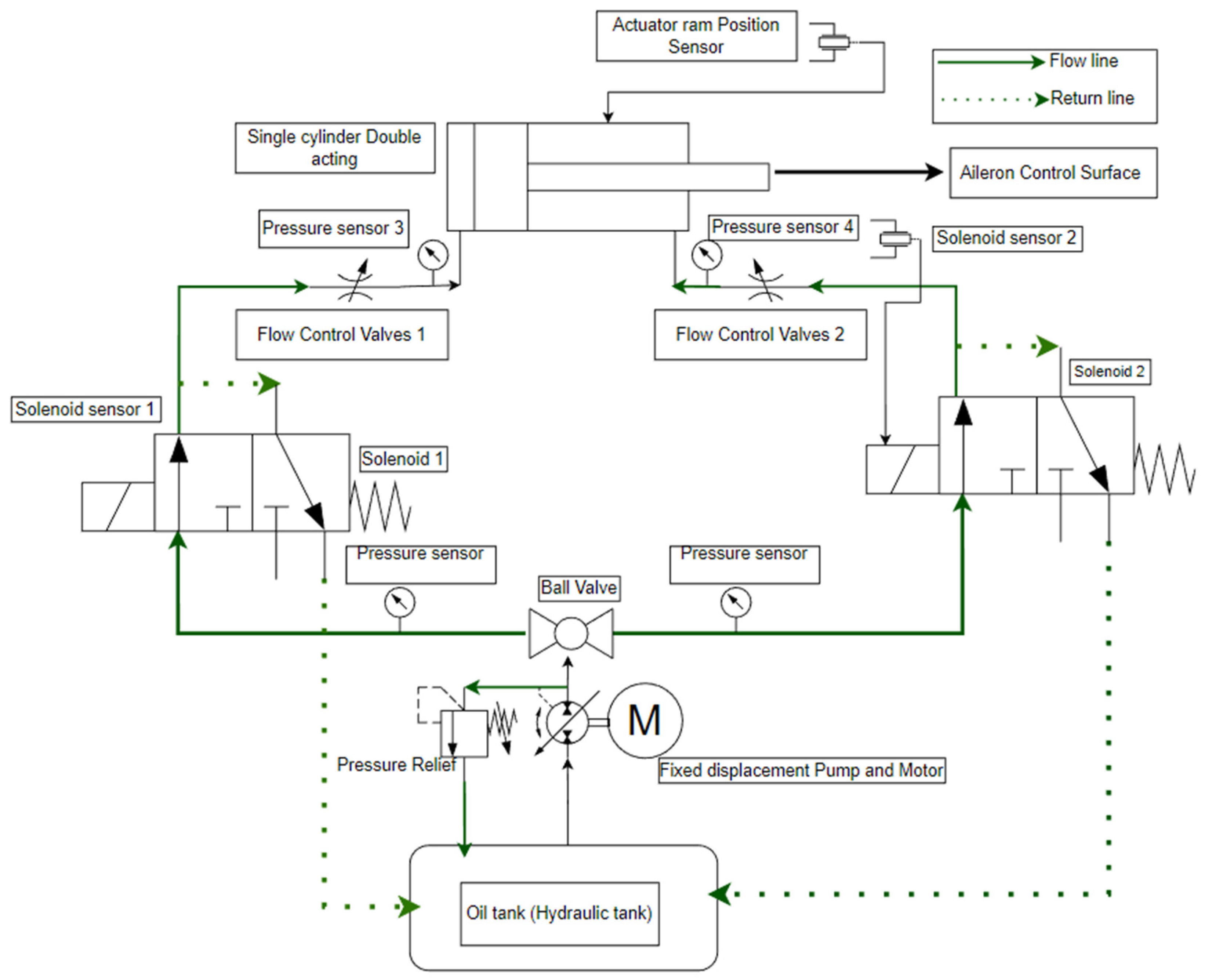 Applsci 14 01206 g008
