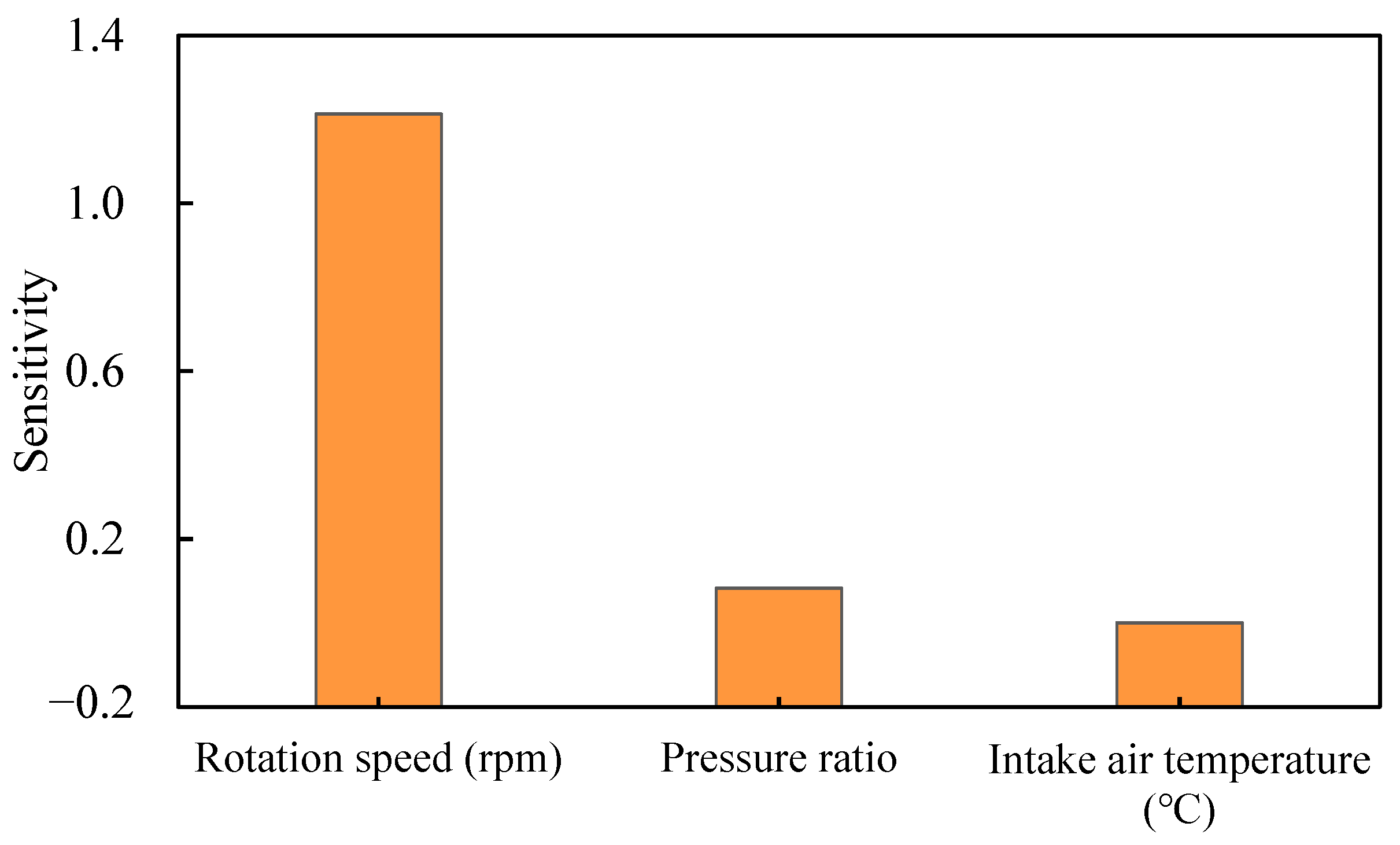 Applsci 14 01232 g004