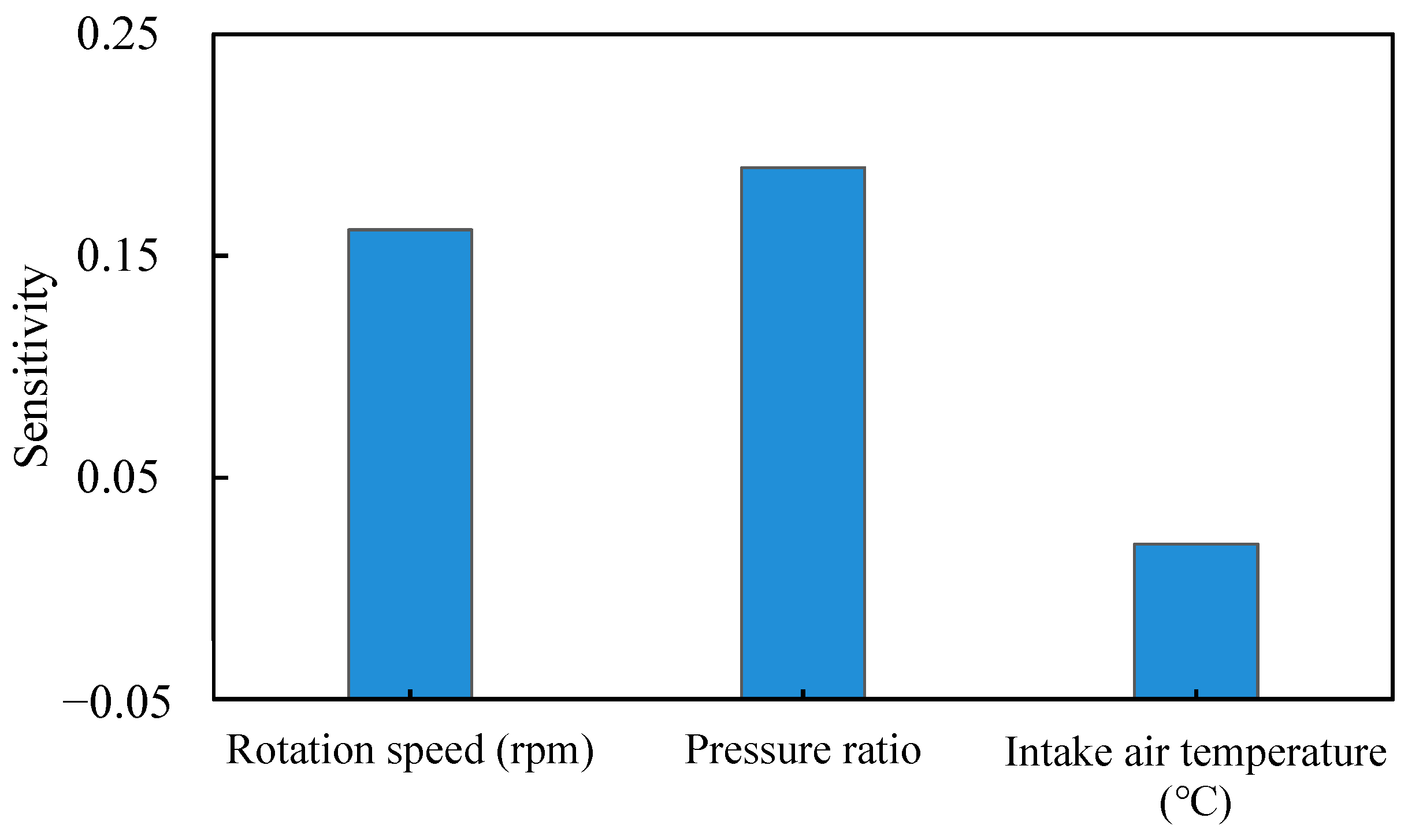 Applsci 14 01232 g005