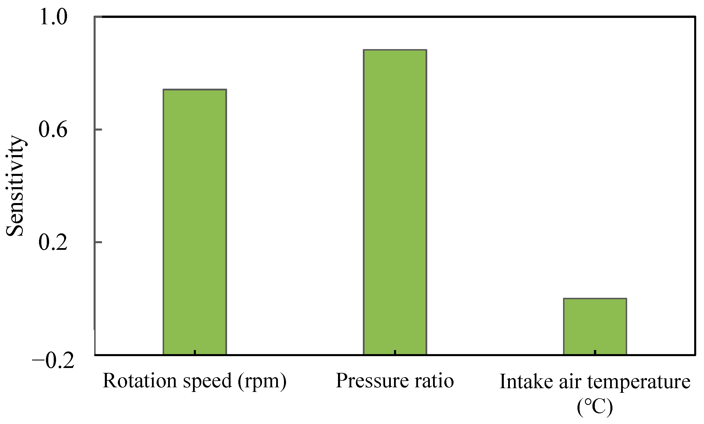 Applsci 14 01232 g006