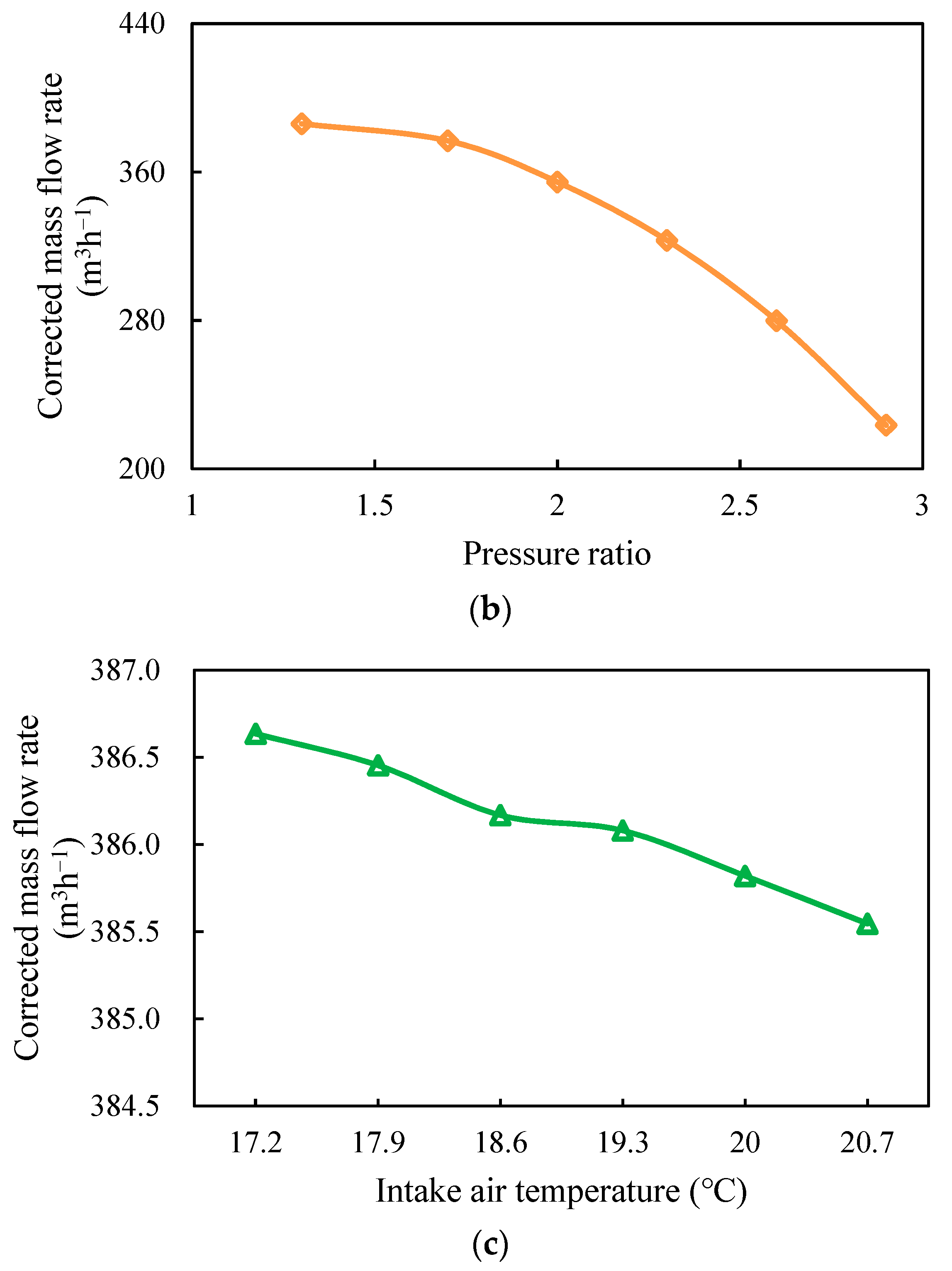 Applsci 14 01232 g009b