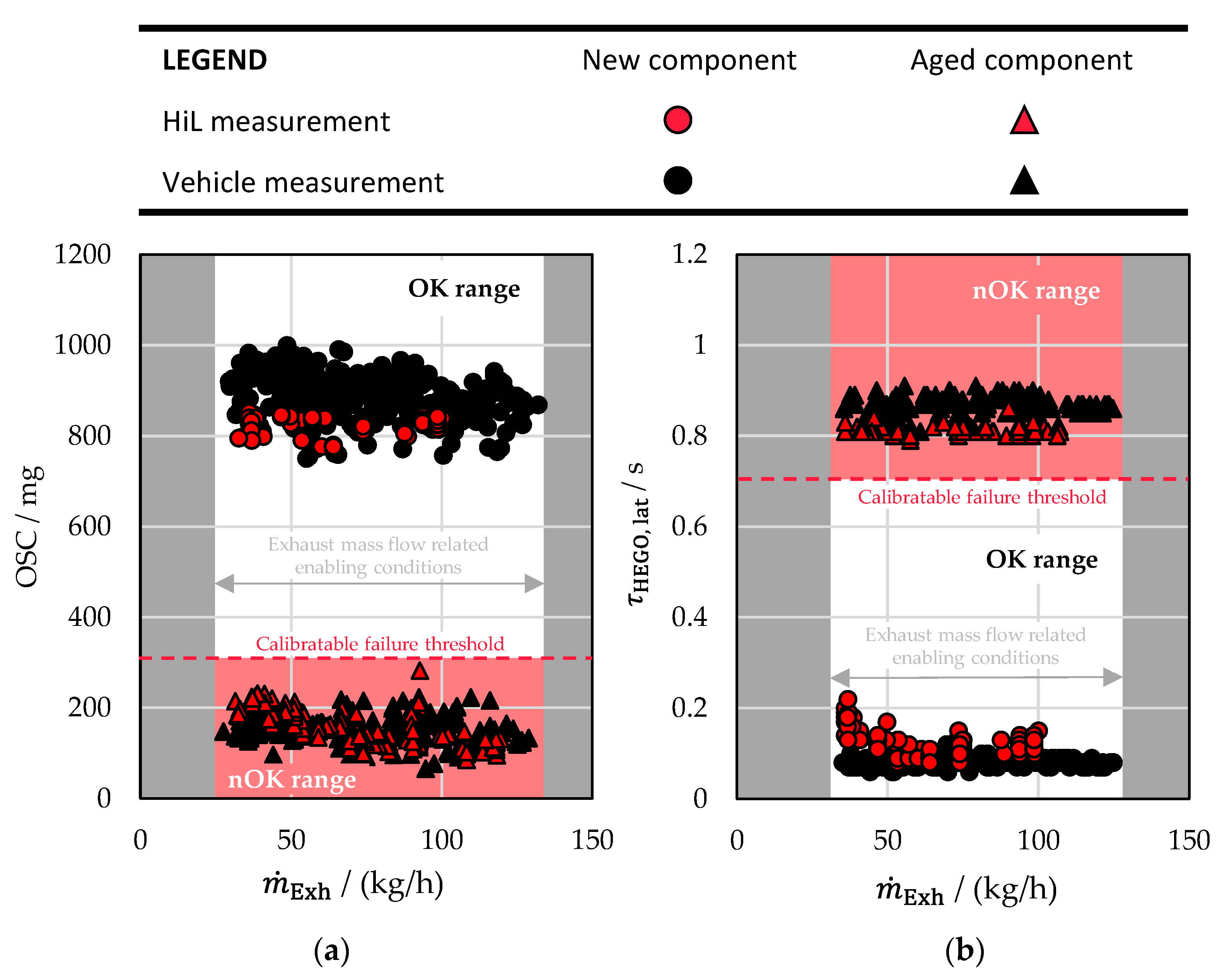 Applsci 14 01245 g007